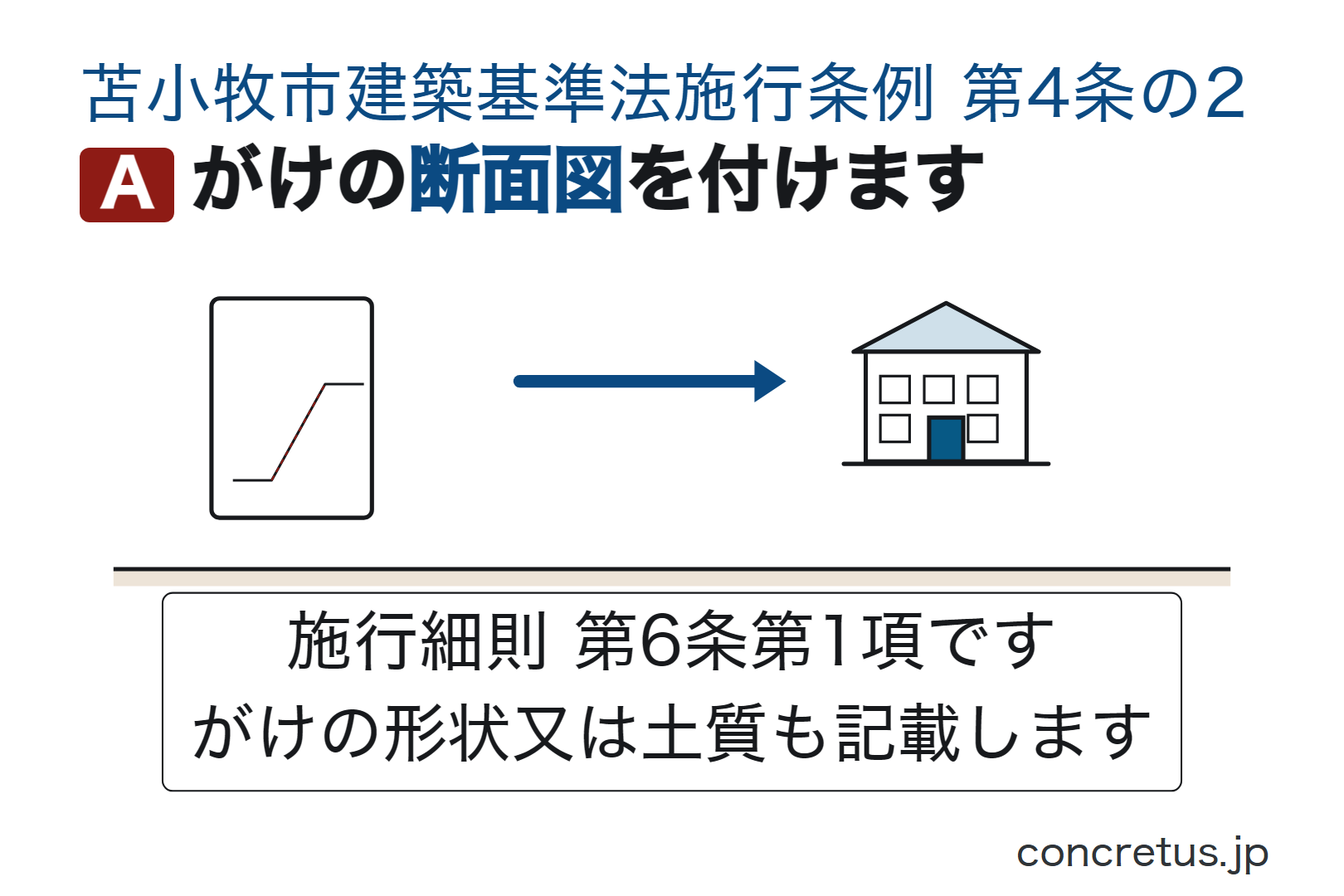 がけの断面図を付けます