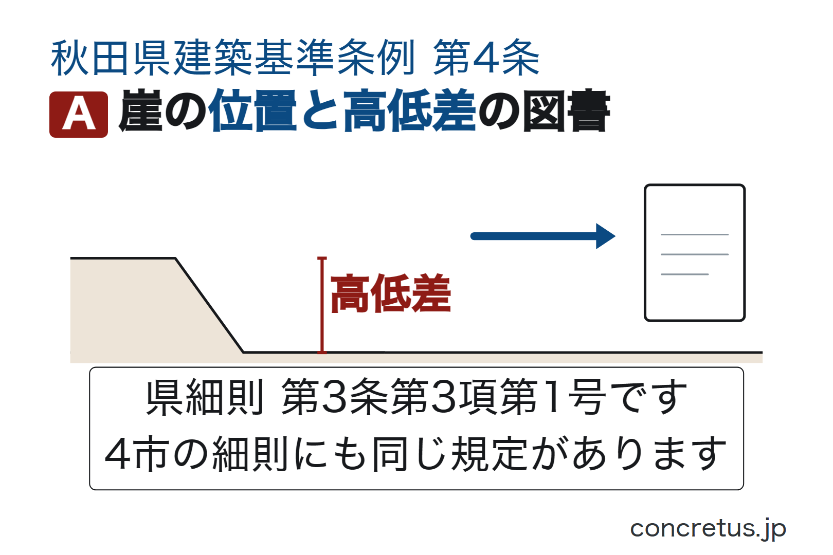 崖の位置と高低差の図書