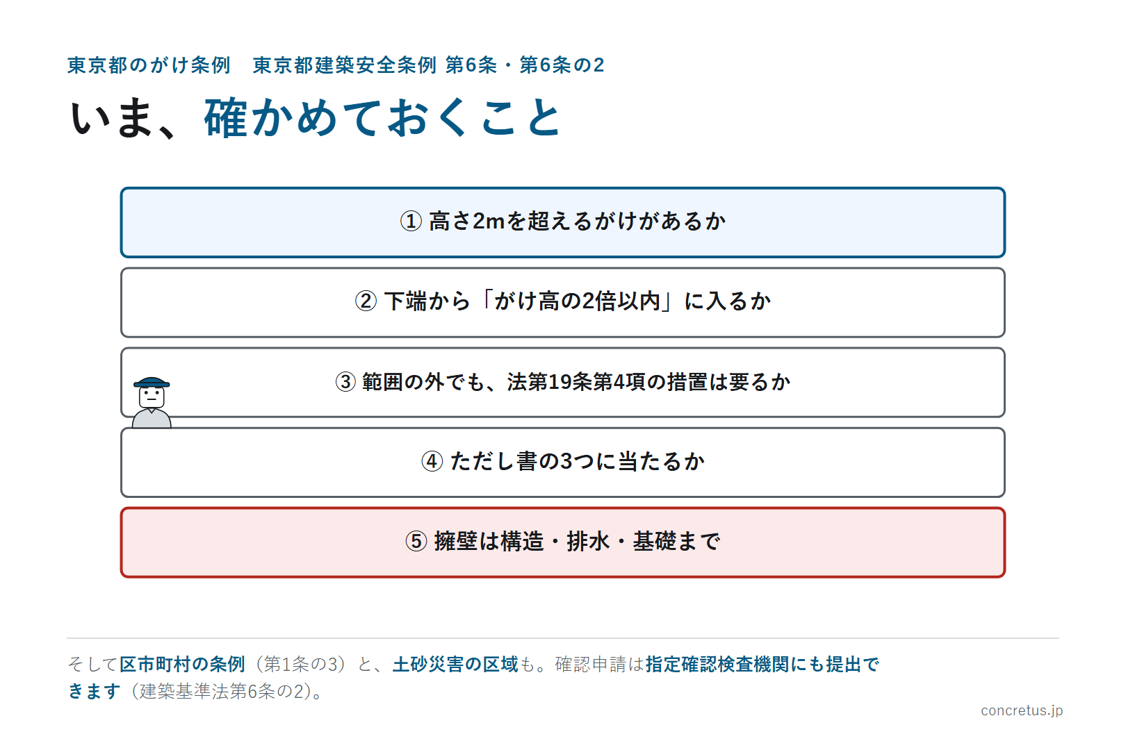 いま、確かめておくこと