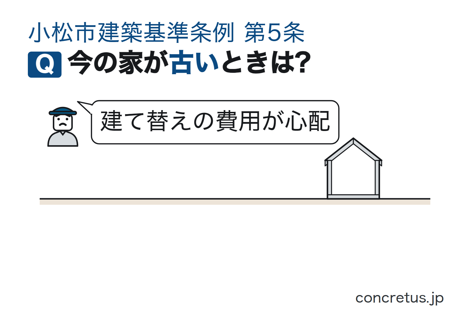 今の家が古いときは?