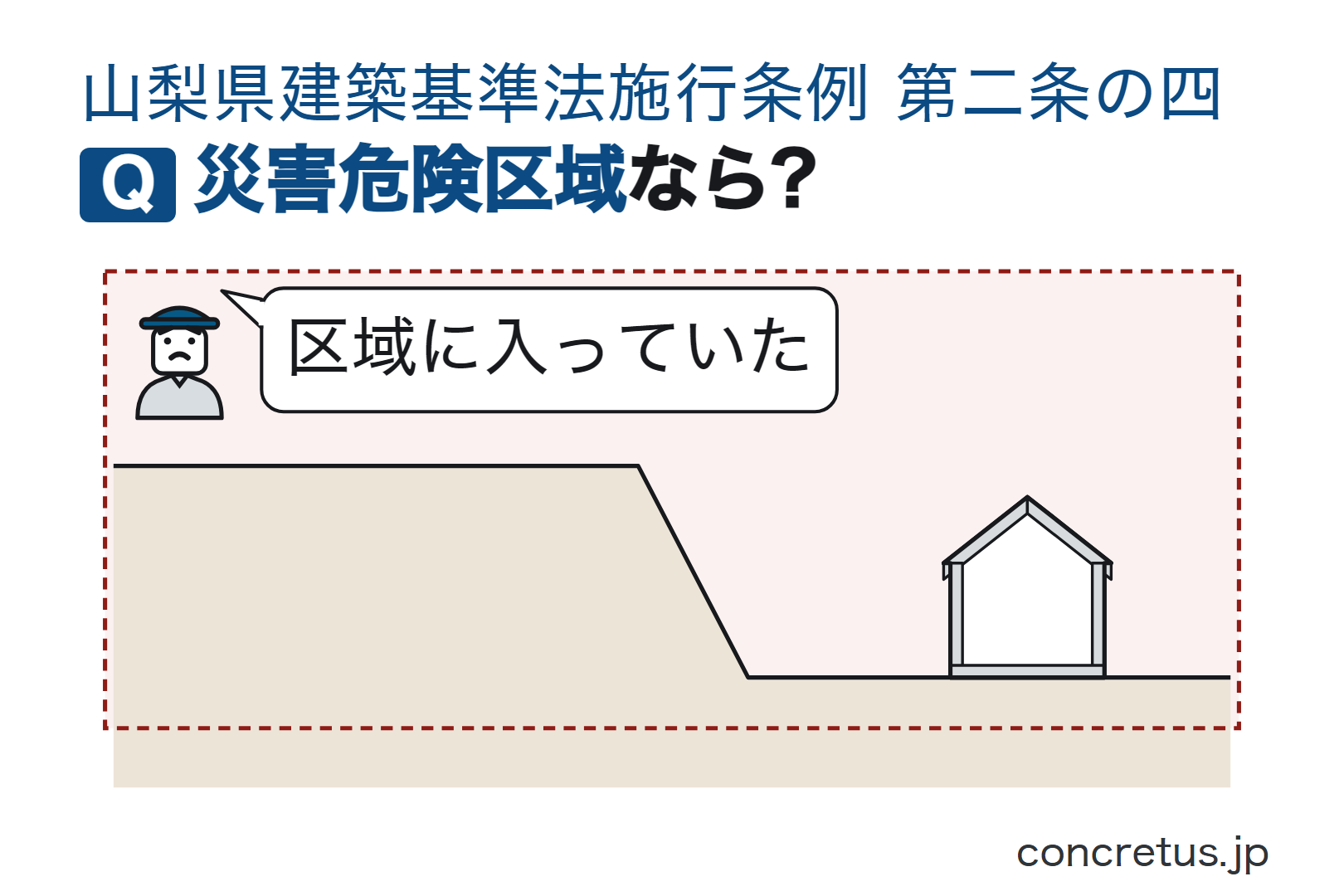 災害危険区域なら?