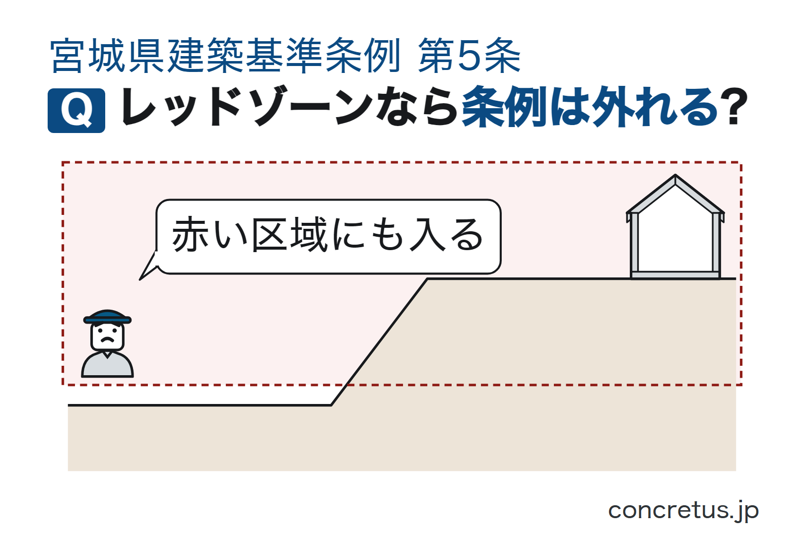 レッドゾーンなら条例は外れる?