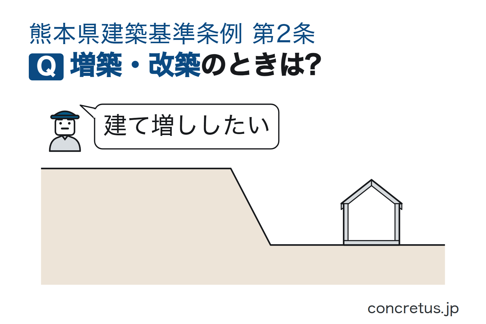 増築・改築のときは?