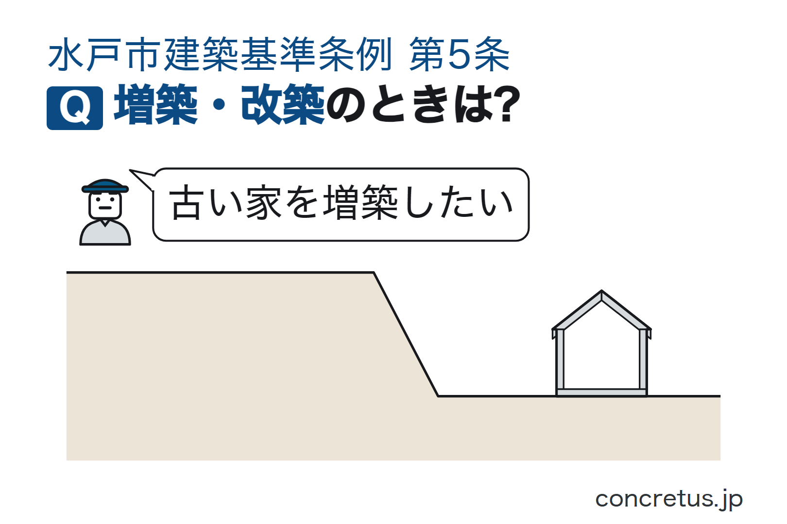 増築・改築のときは?