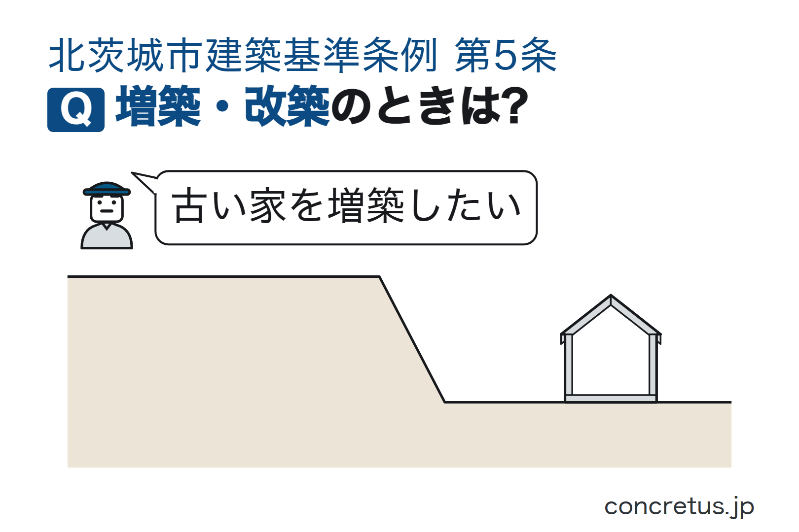 増築・改築のときは?