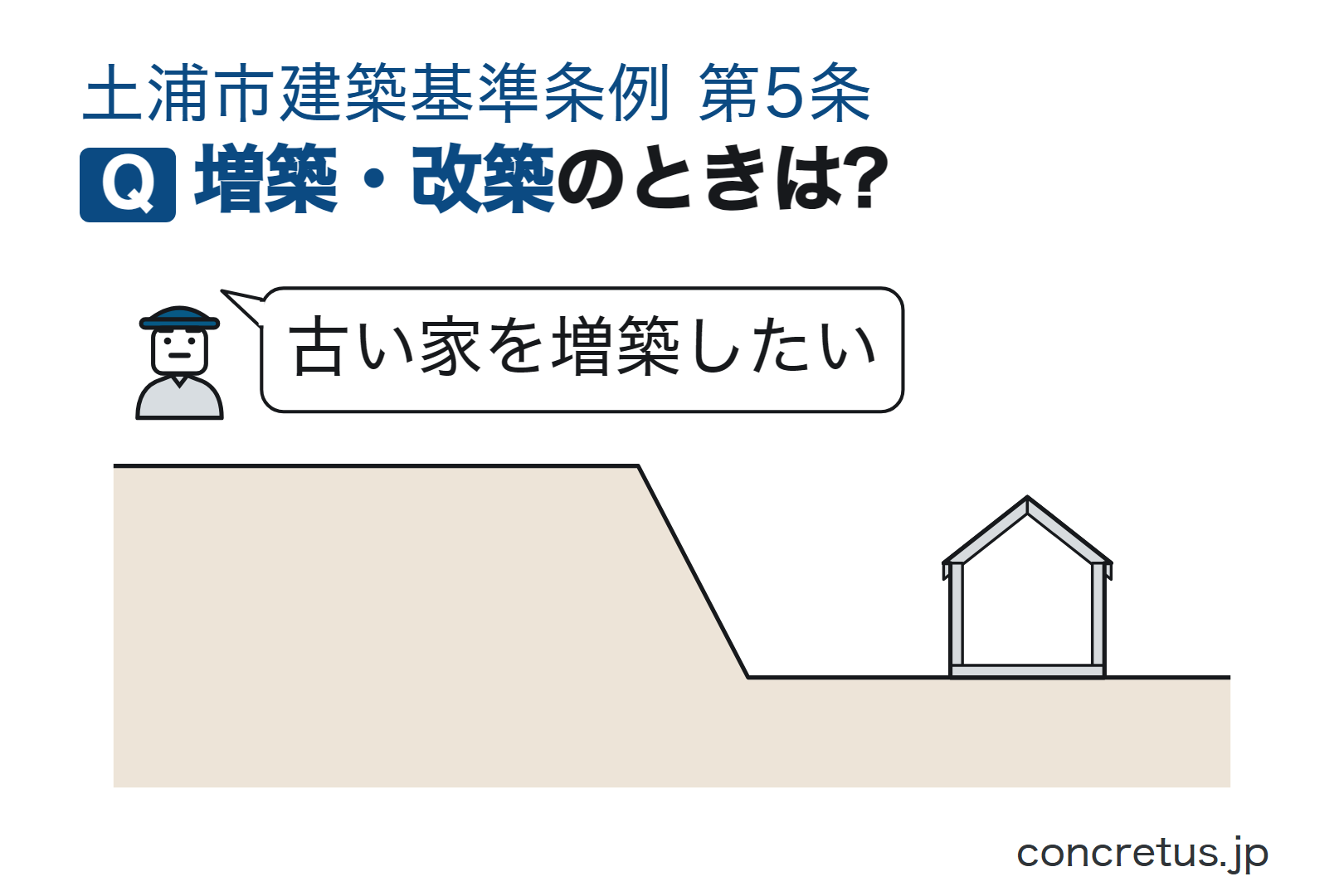 増築・改築のときは?
