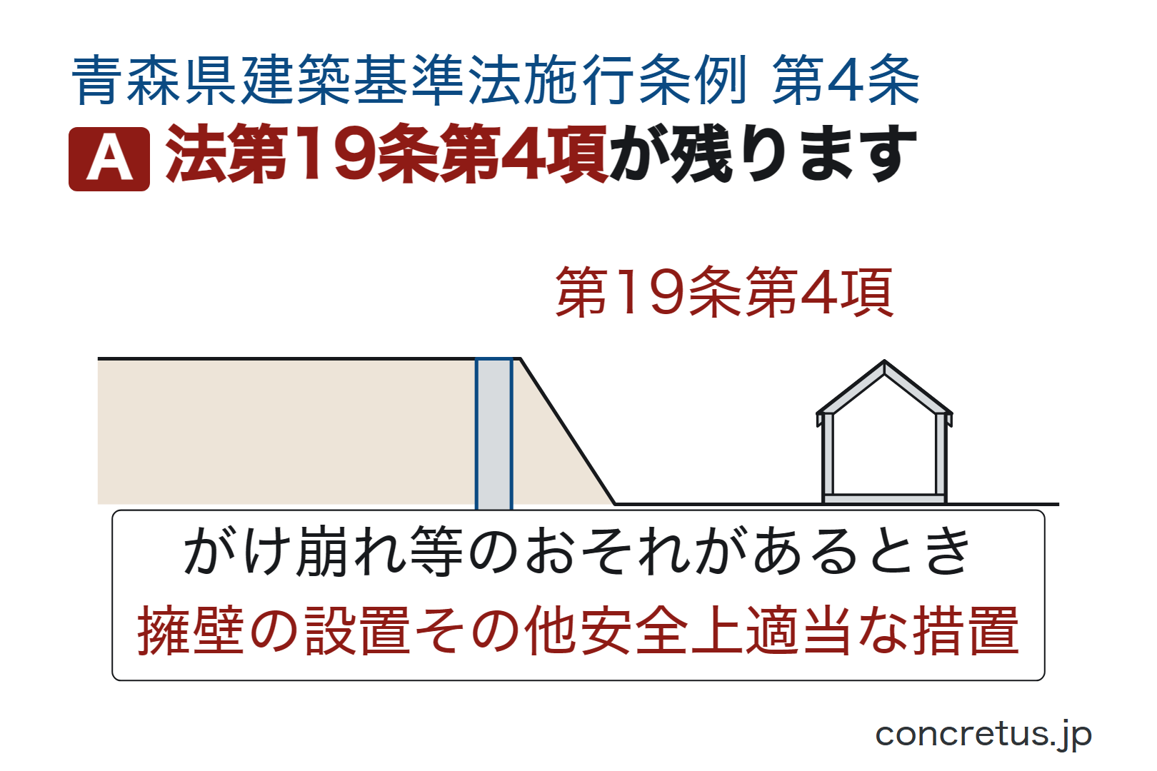 法第19条第4項が残ります