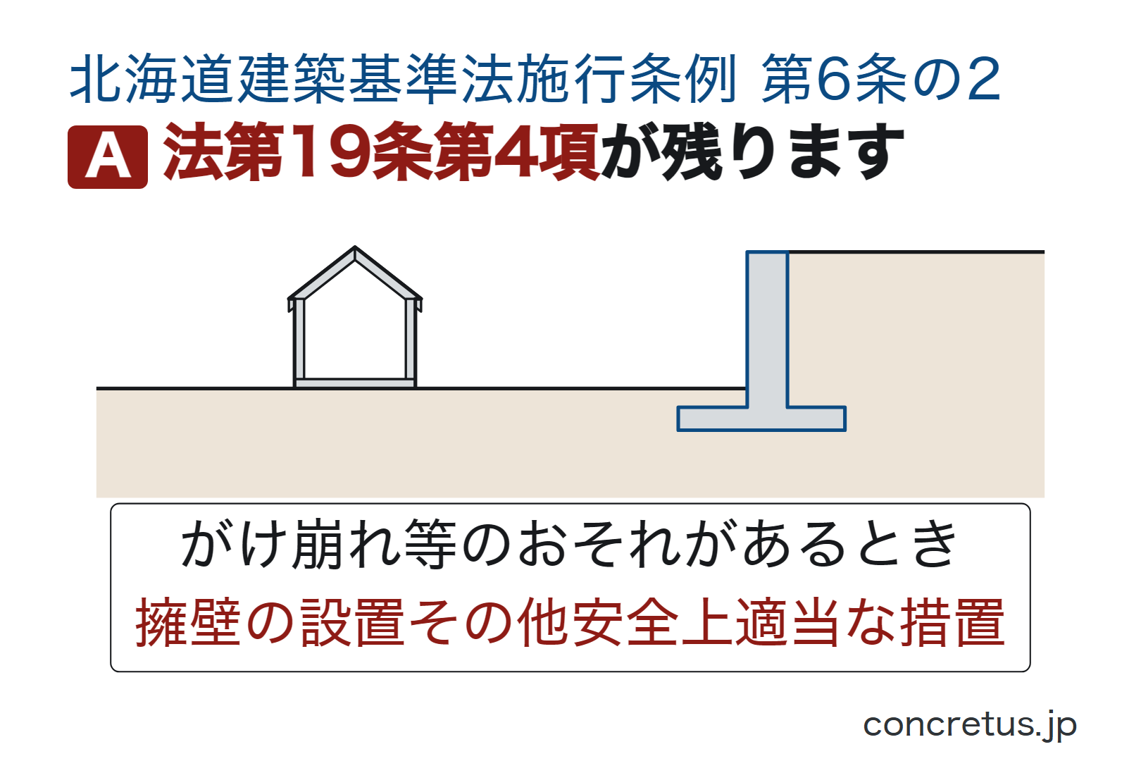 法第19条第4項が残ります