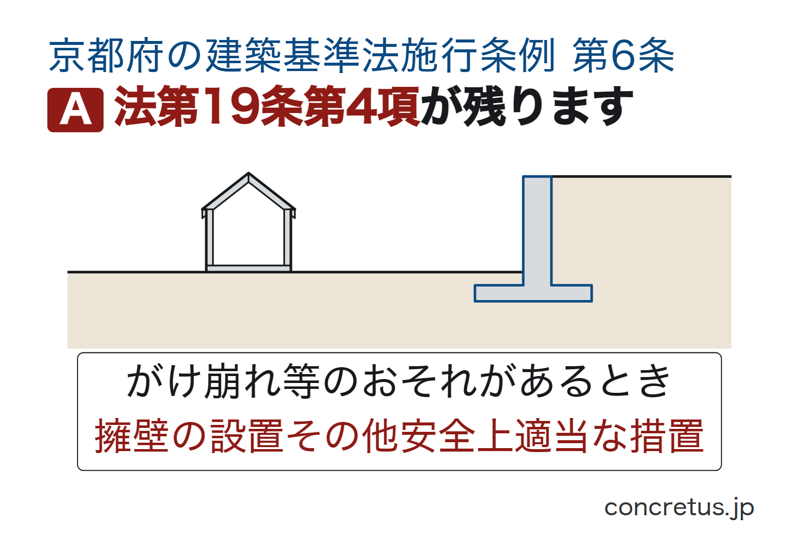 法第19条第4項が残ります