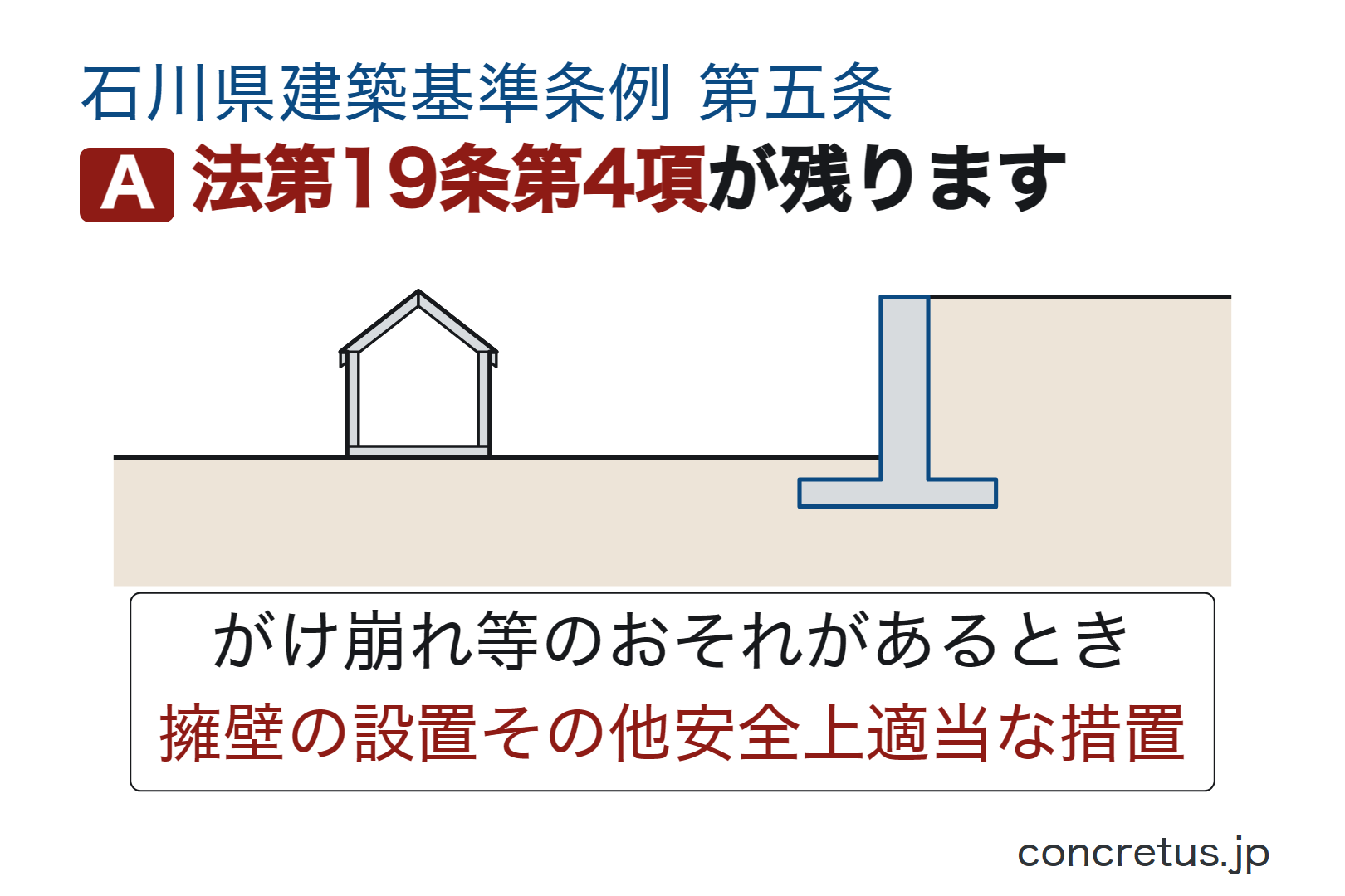 法第19条第4項が残ります