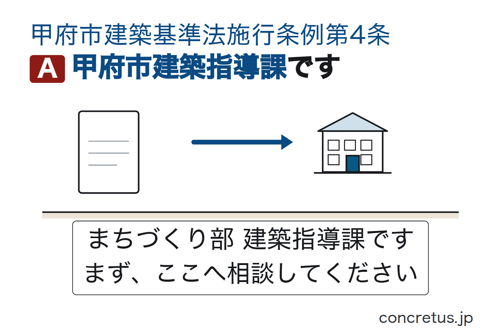 甲府市建築指導課です
