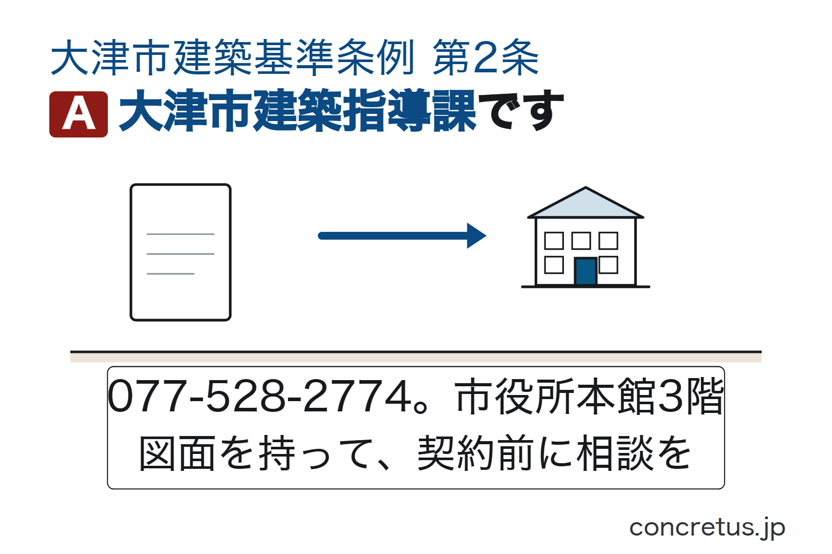 大津市建築指導課です