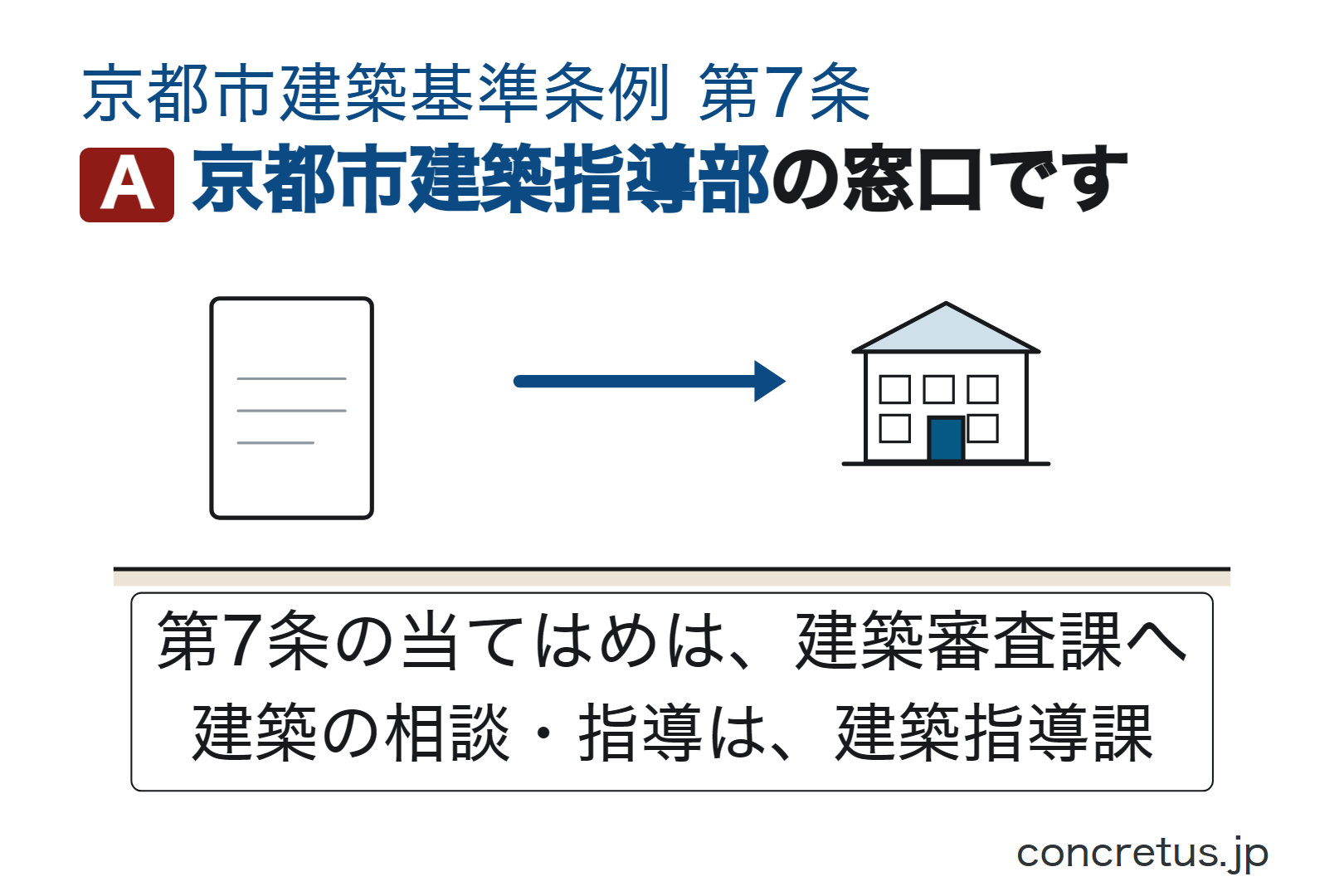 京都市建築指導部の窓口です