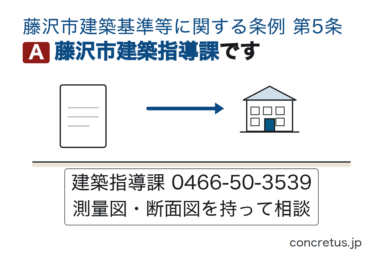 藤沢市建築指導課です