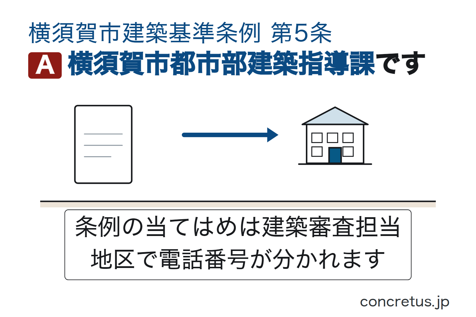 横須賀市都市部建築指導課です