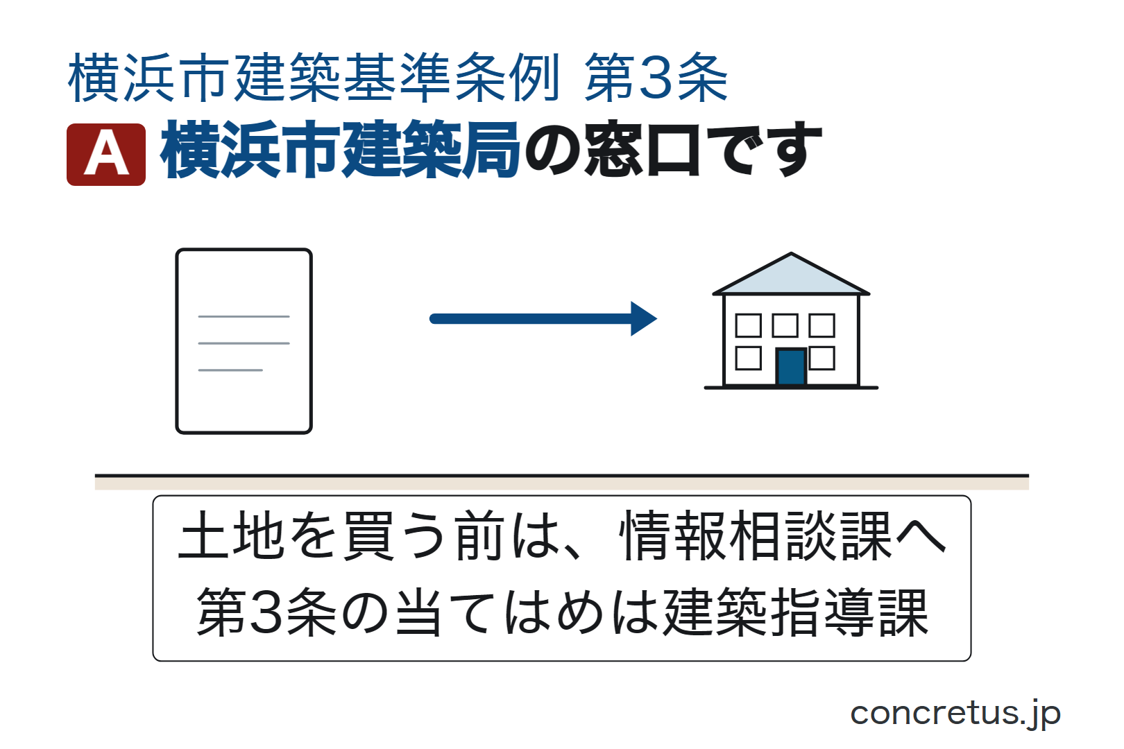 横浜市建築局の窓口です