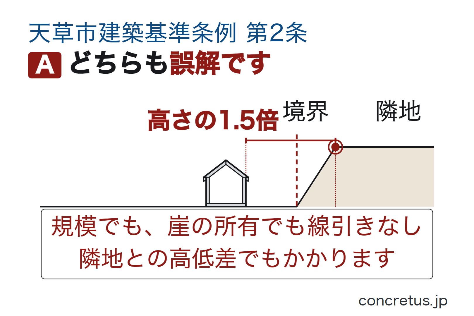 どちらも誤解です