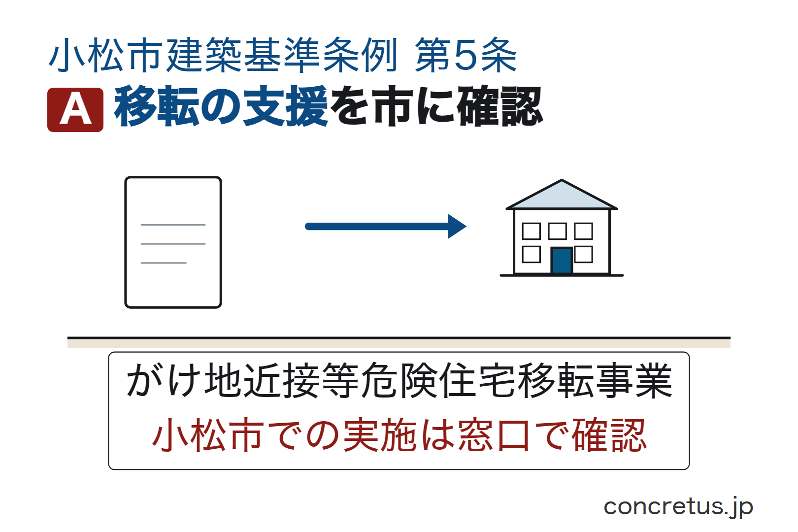 移転の支援を市に確認