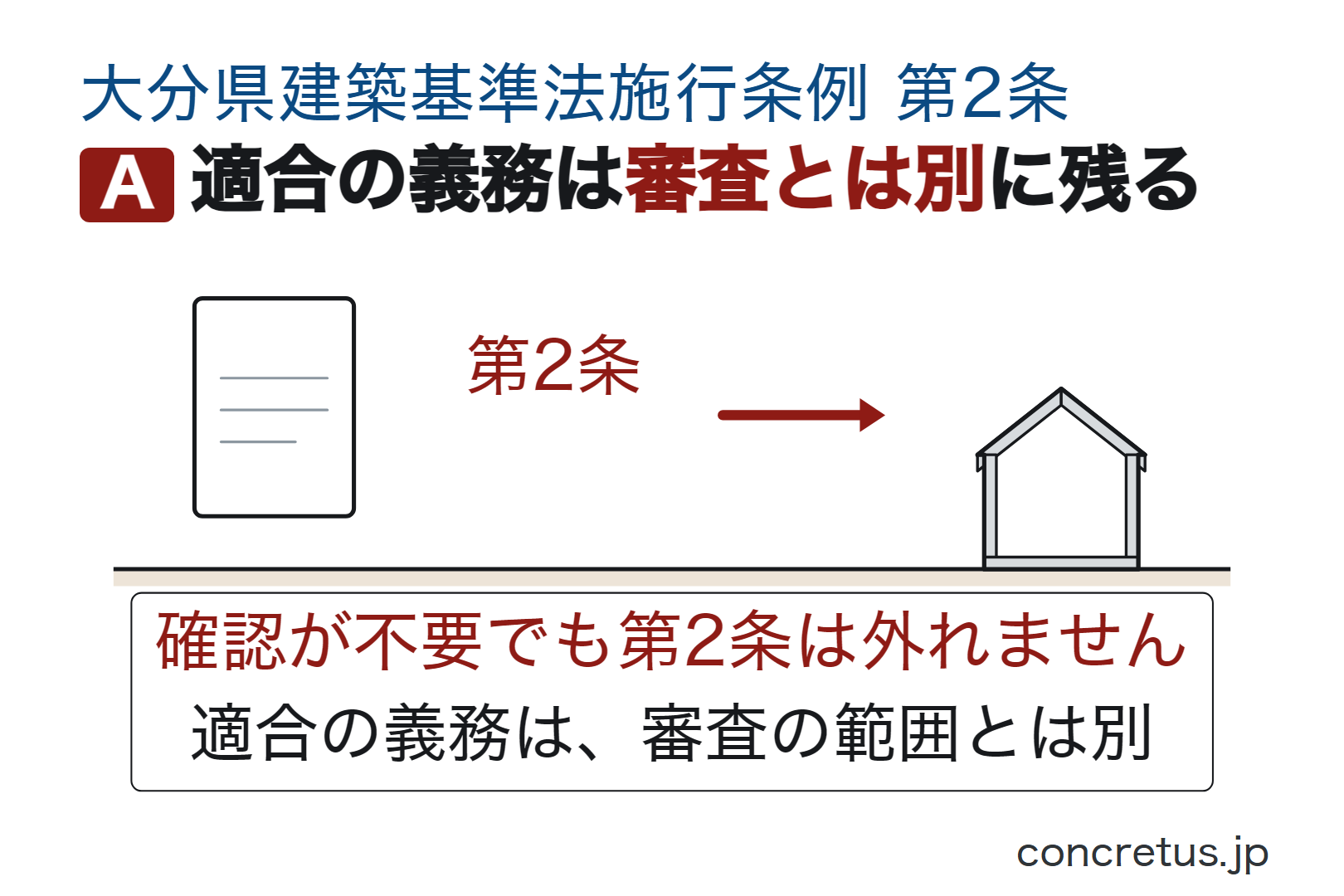 適合の義務は審査とは別に残る