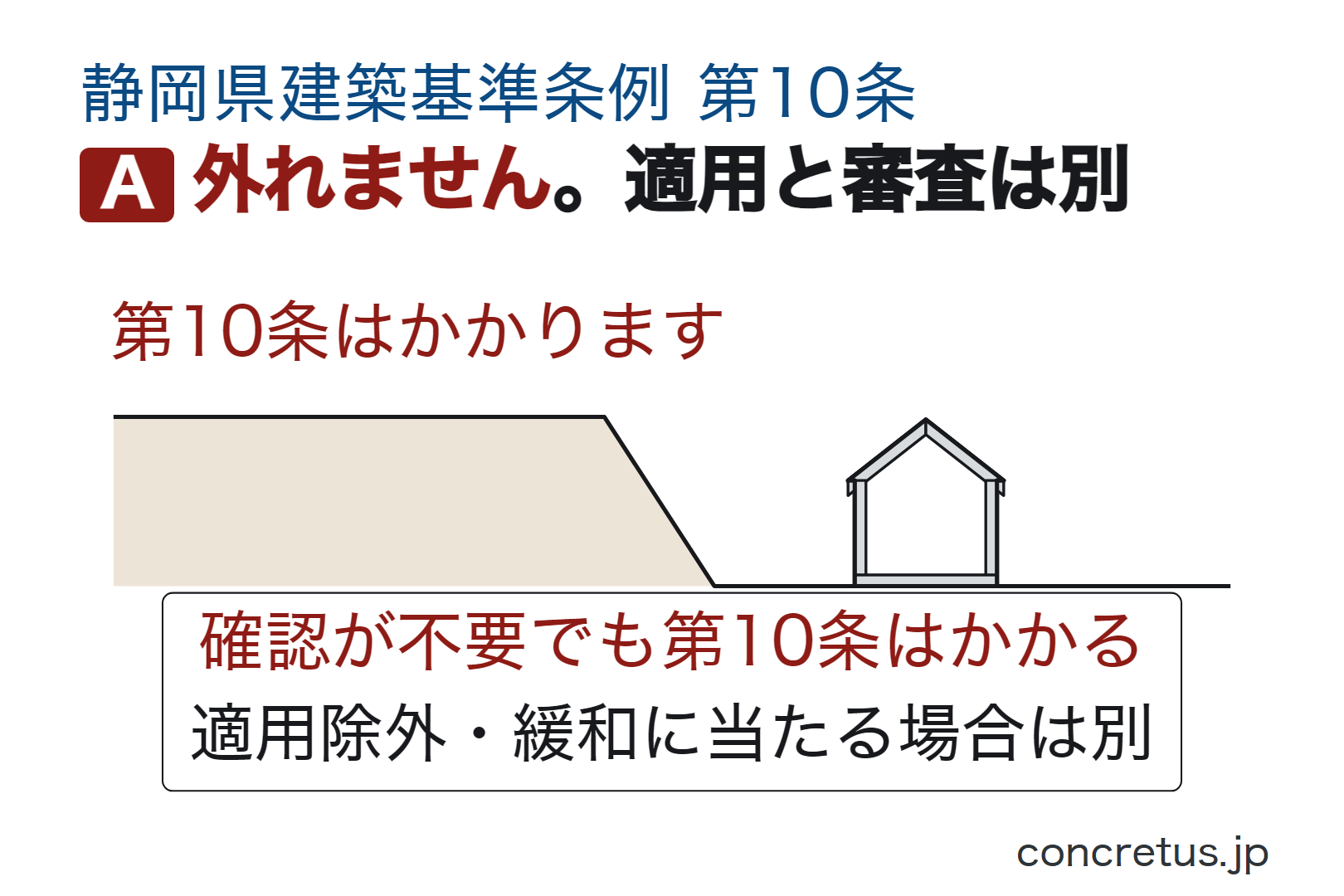 外れません。適用と審査は別
