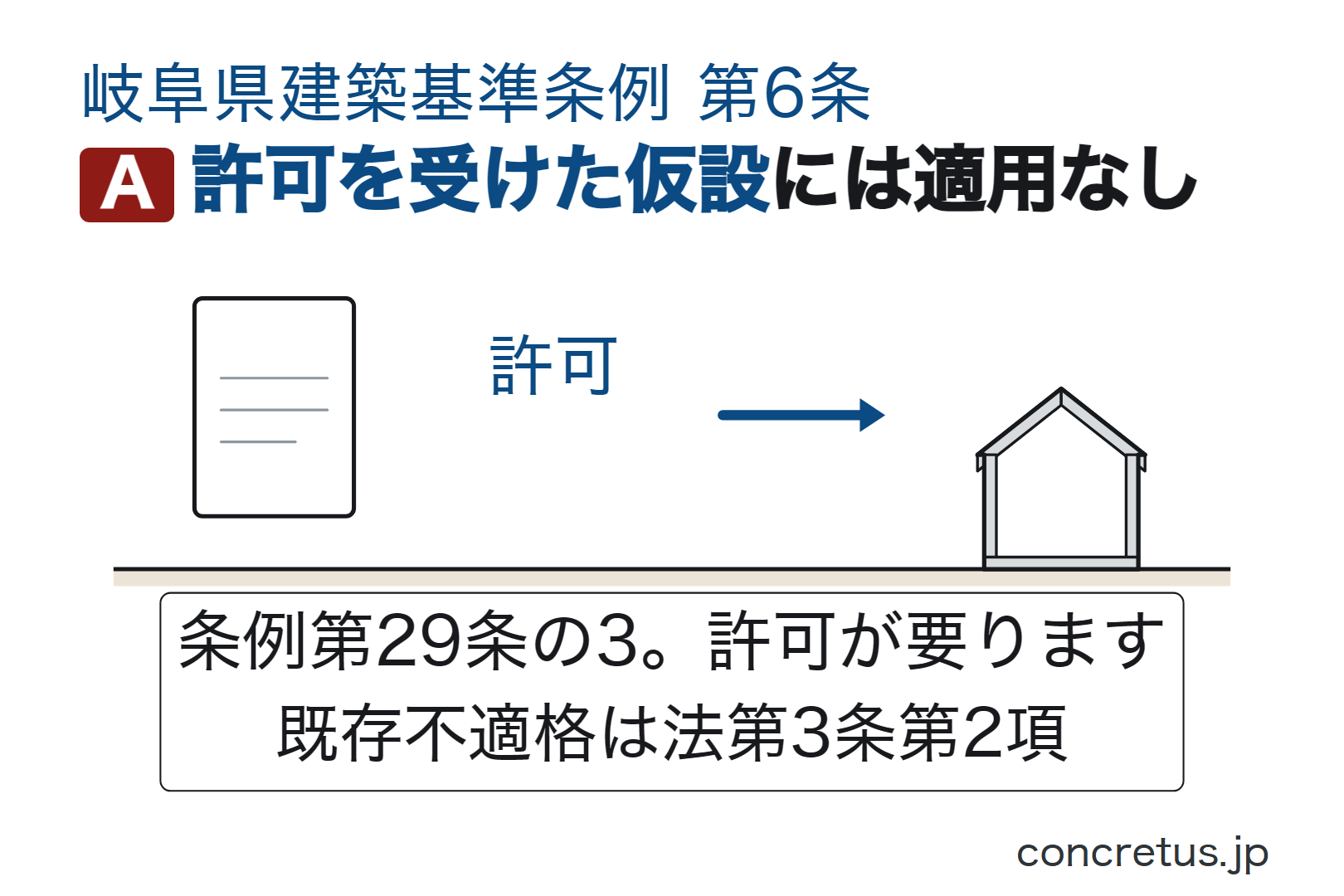 許可を受けた仮設には適用なし