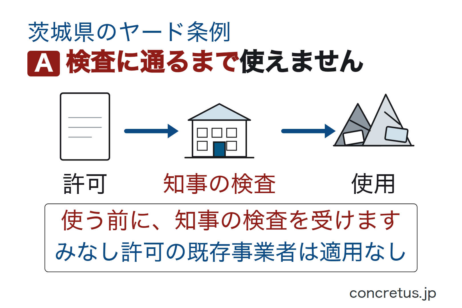 検査に通るまで使えません