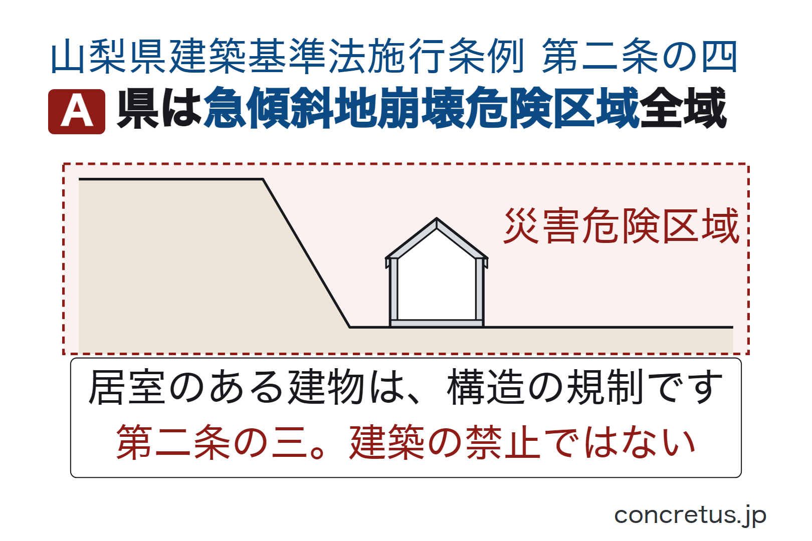 県は急傾斜地崩壊危険区域全域