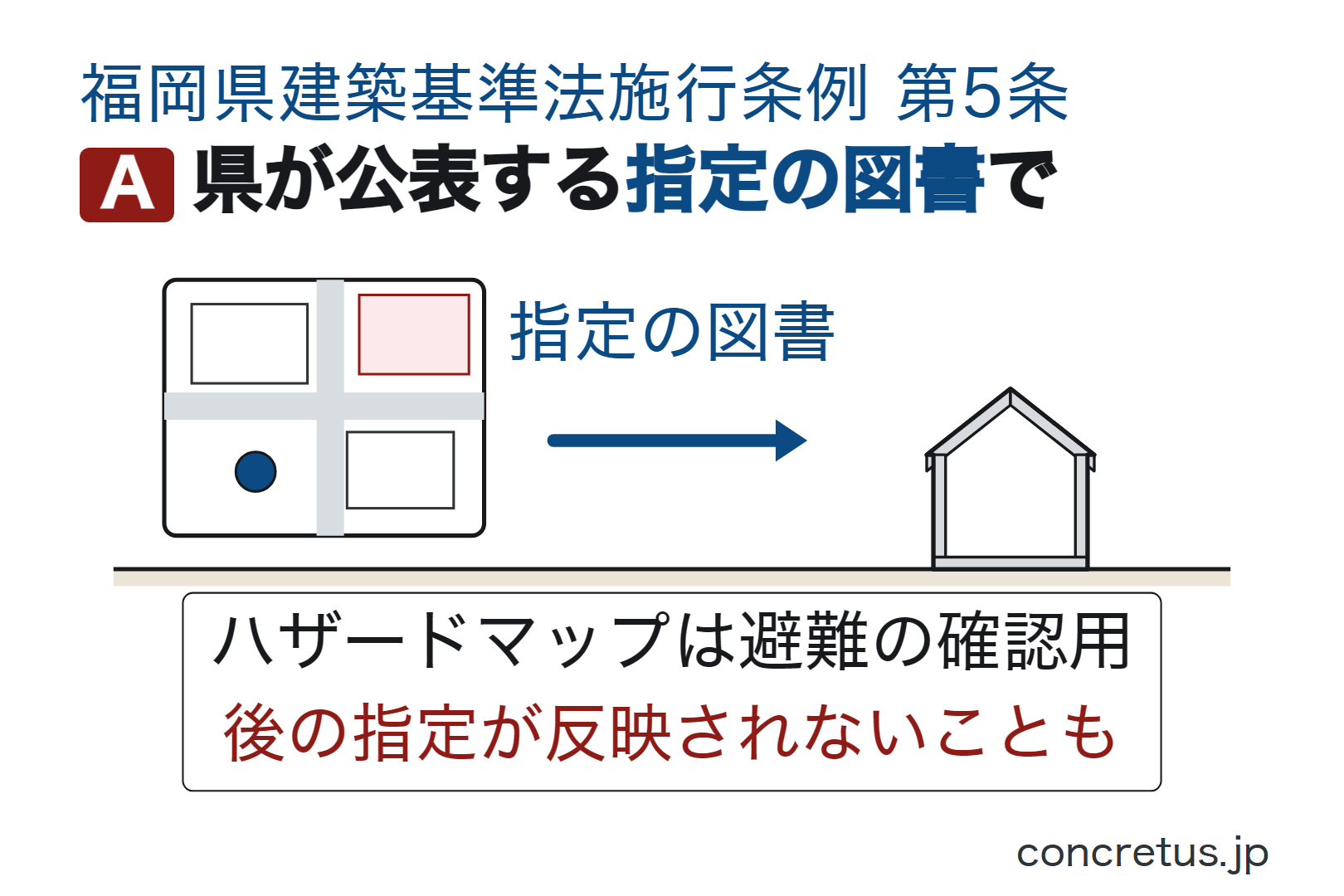 県が公表する指定の図書で