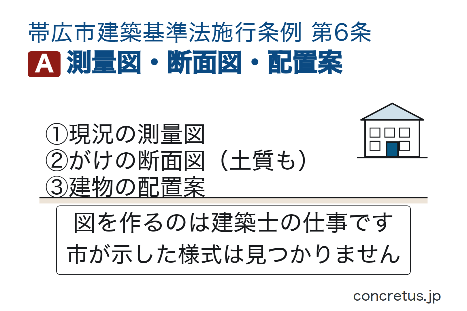 測量図・断面図・配置案