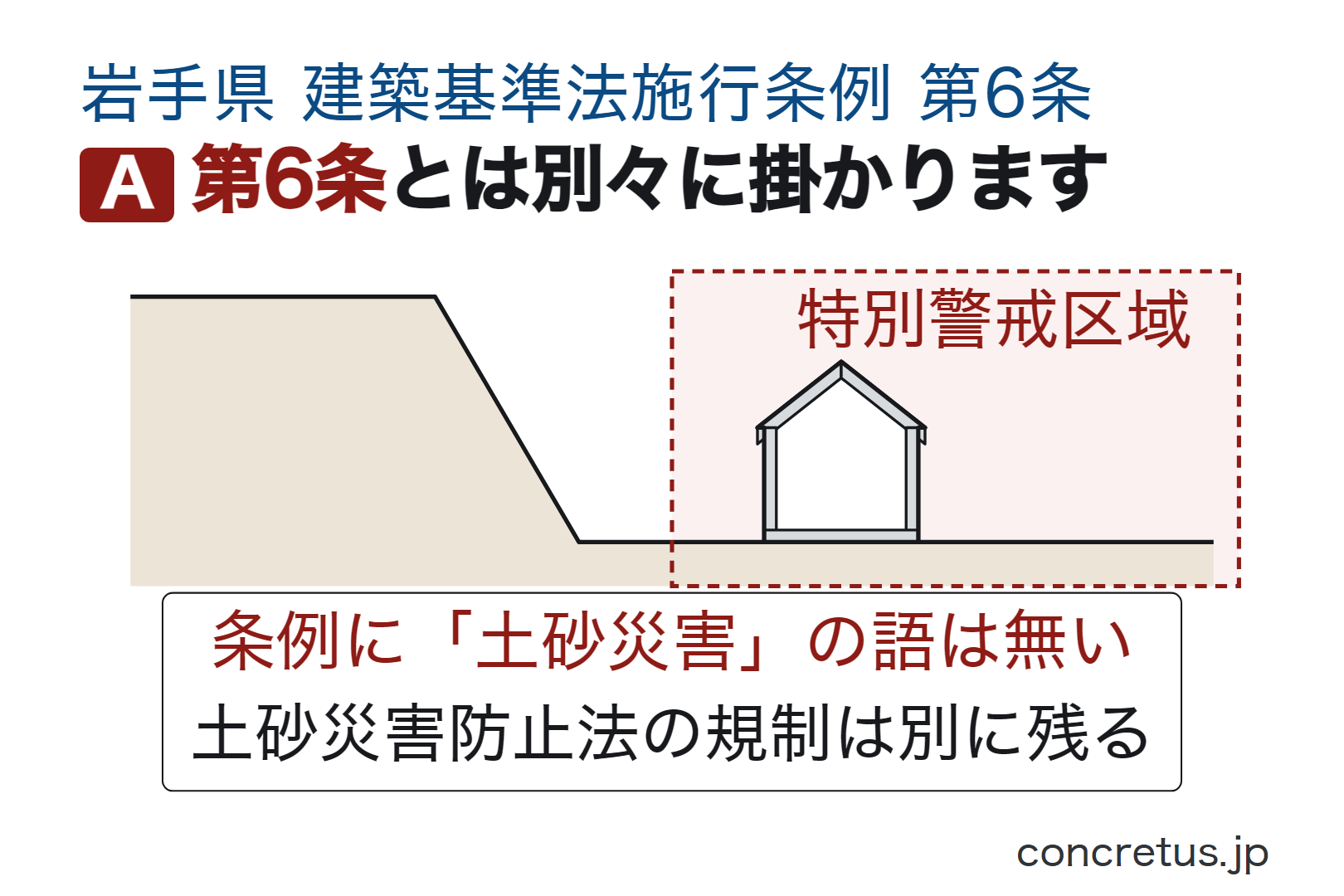 第6条とは別々に掛かります
