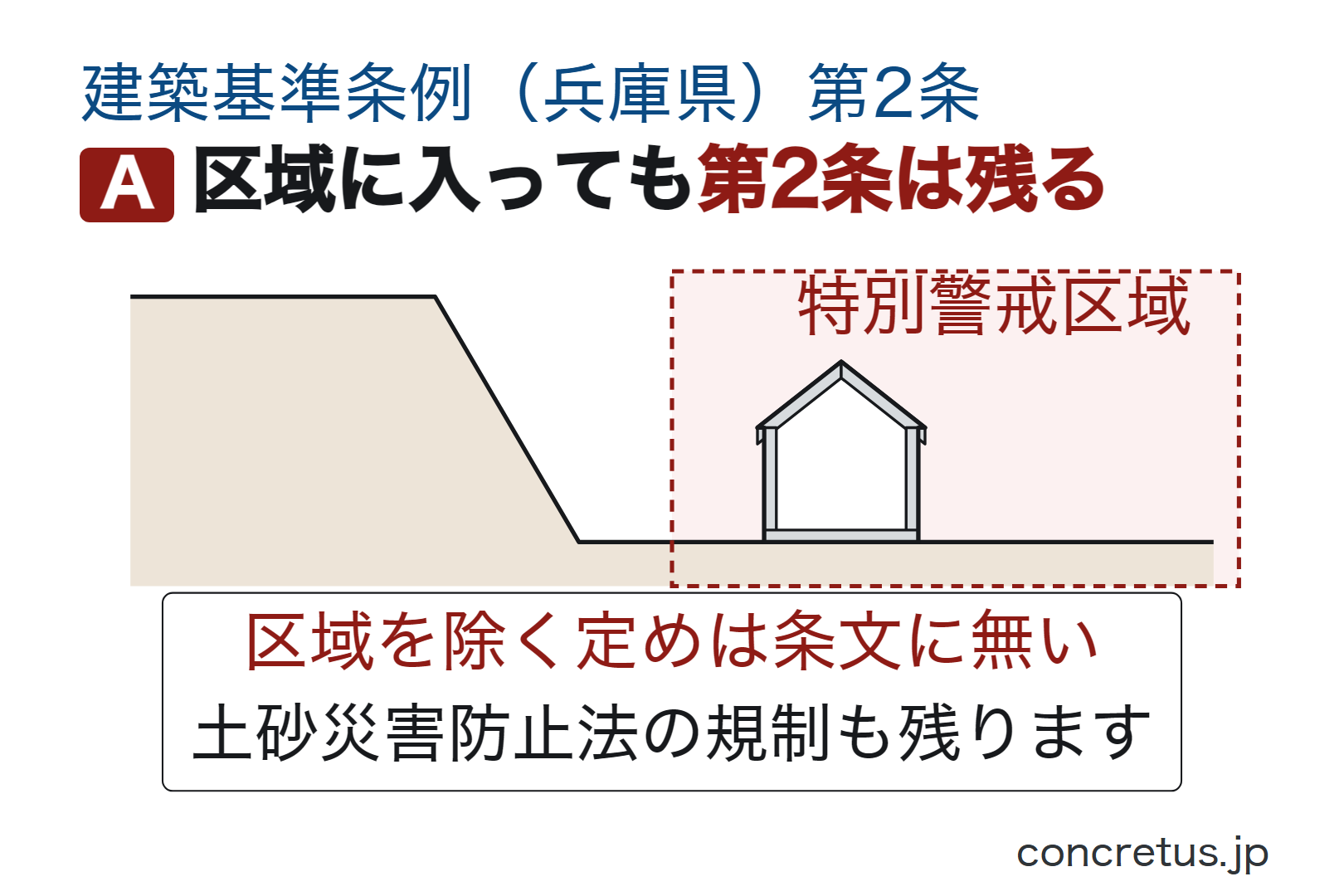 区域に入っても第2条は残る