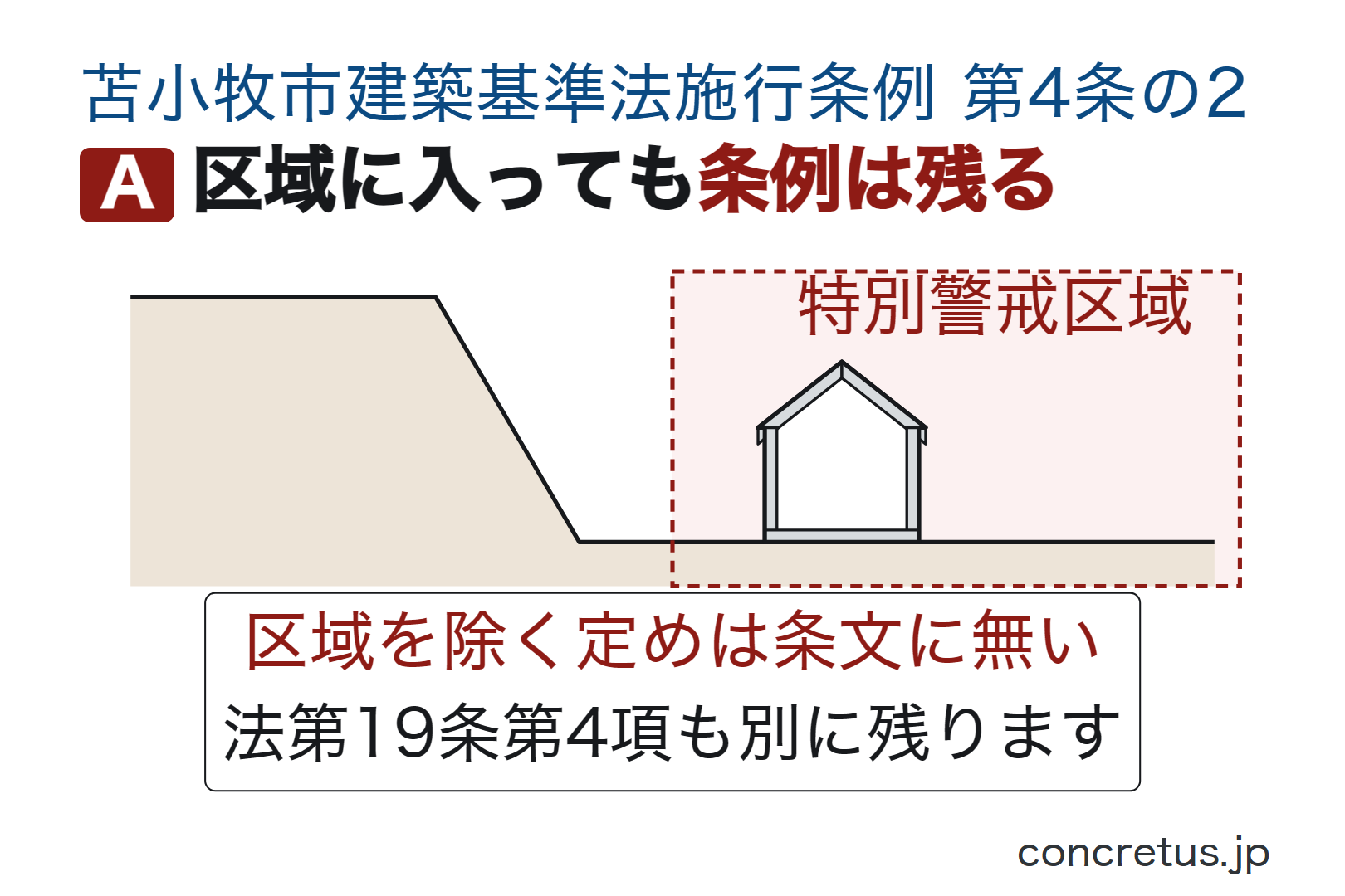 区域に入っても条例は残る