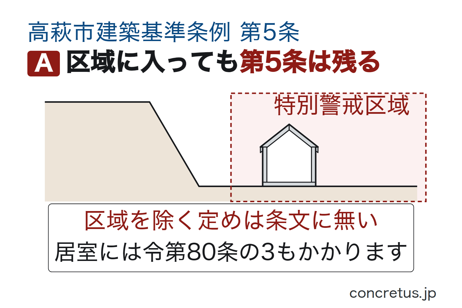 区域に入っても第5条は残る