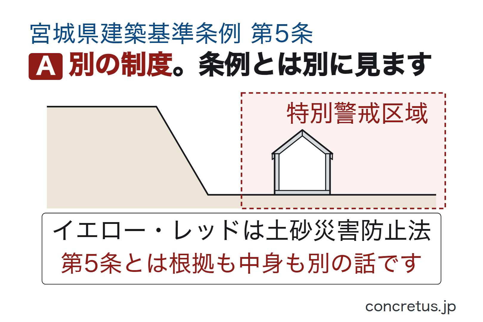 別の制度。条例とは別に見ます
