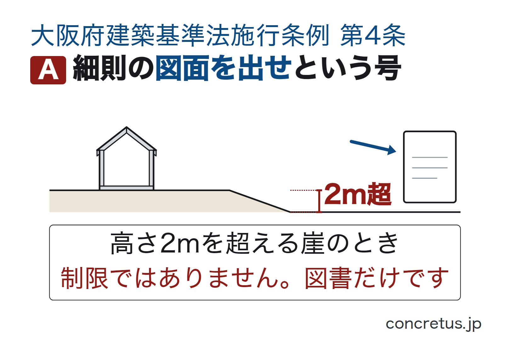 細則の図面を出せという号