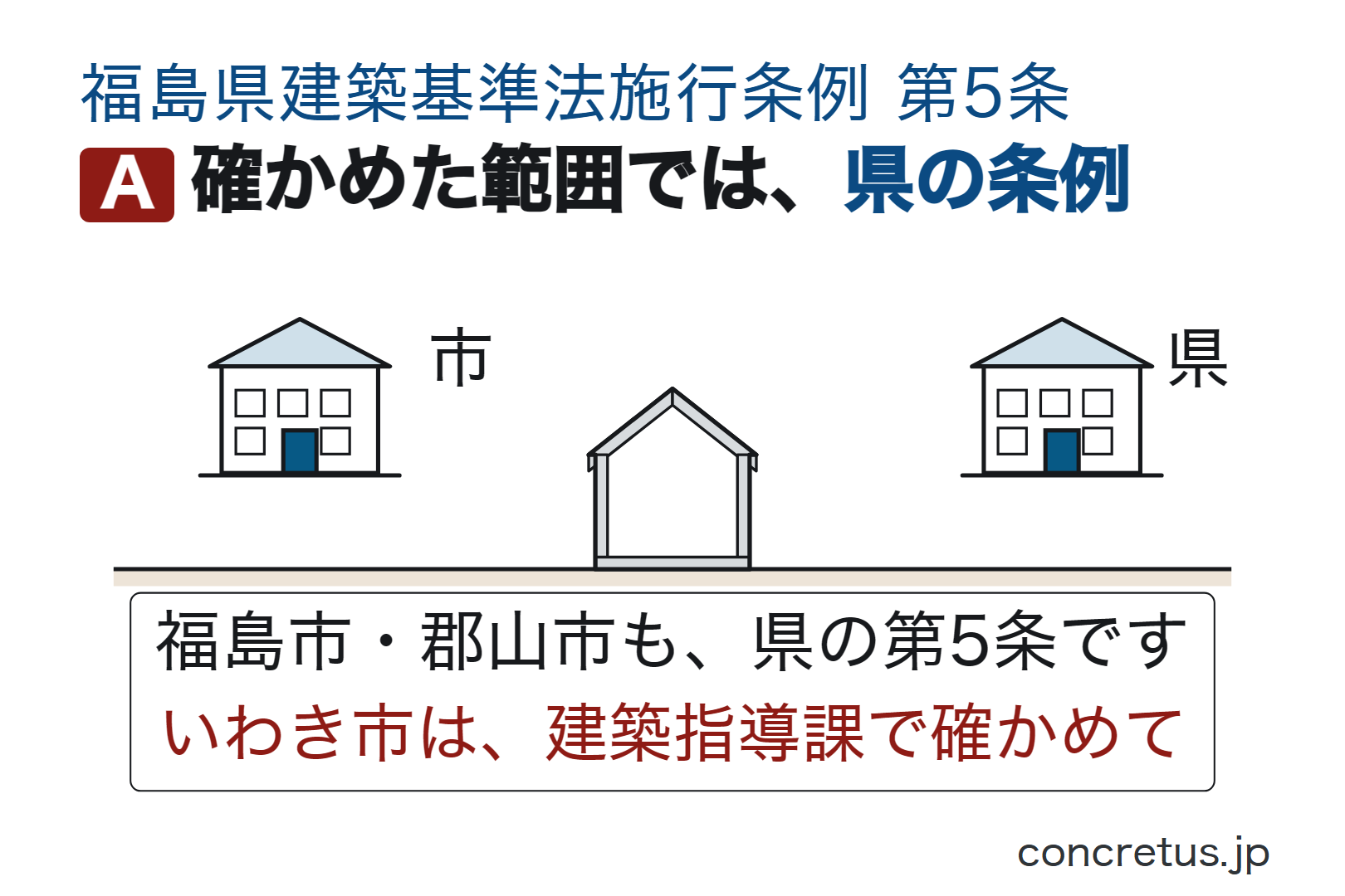 確かめた範囲では、県の条例