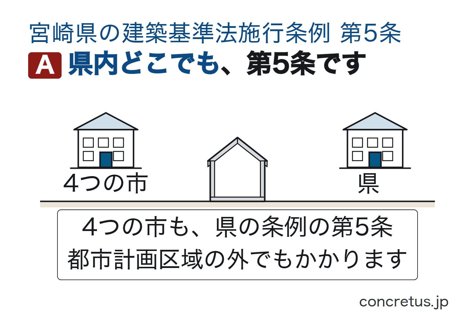 県内どこでも、第5条です
