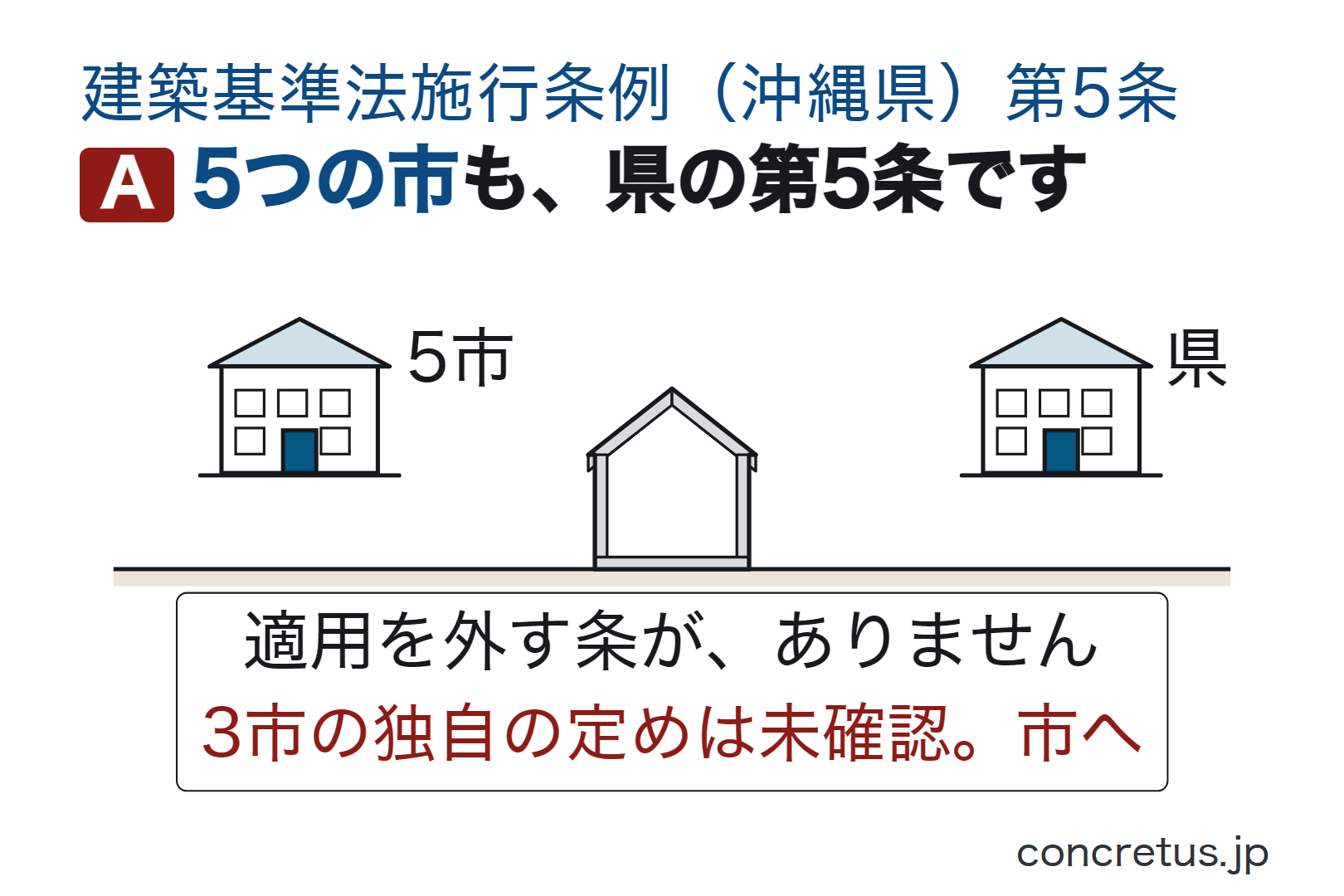 5つの市も、県の第5条です