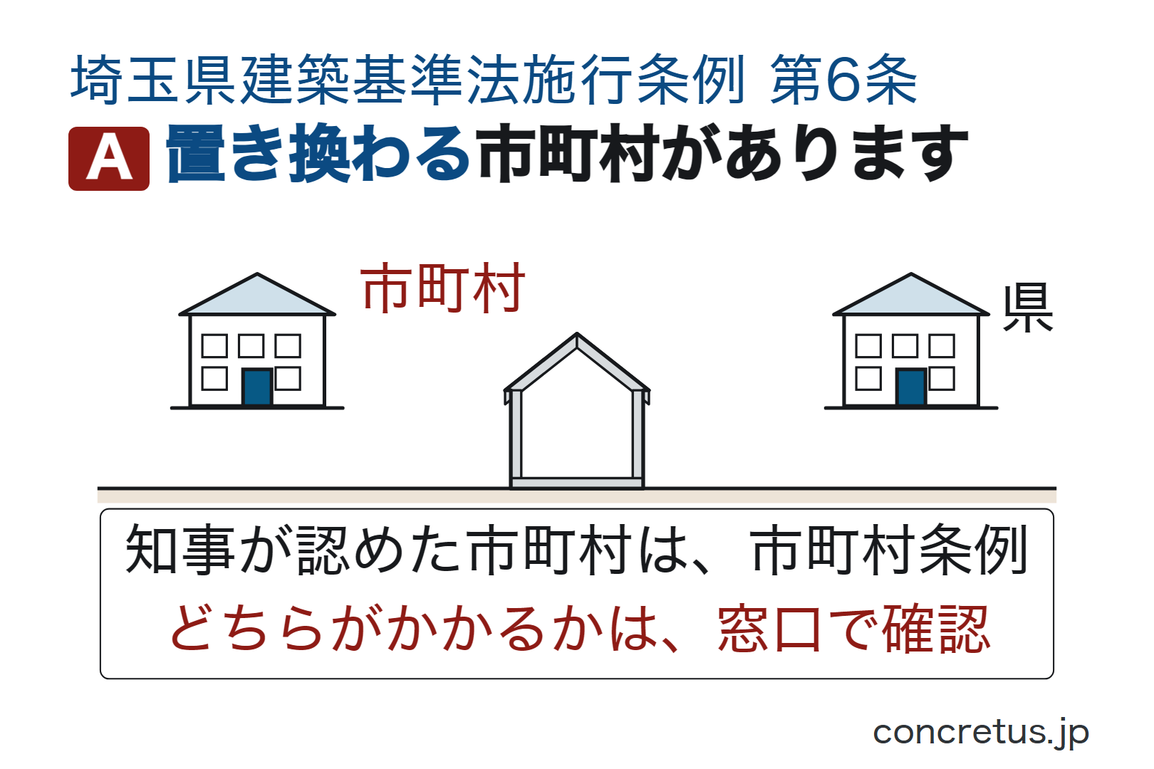 置き換わる市町村があります