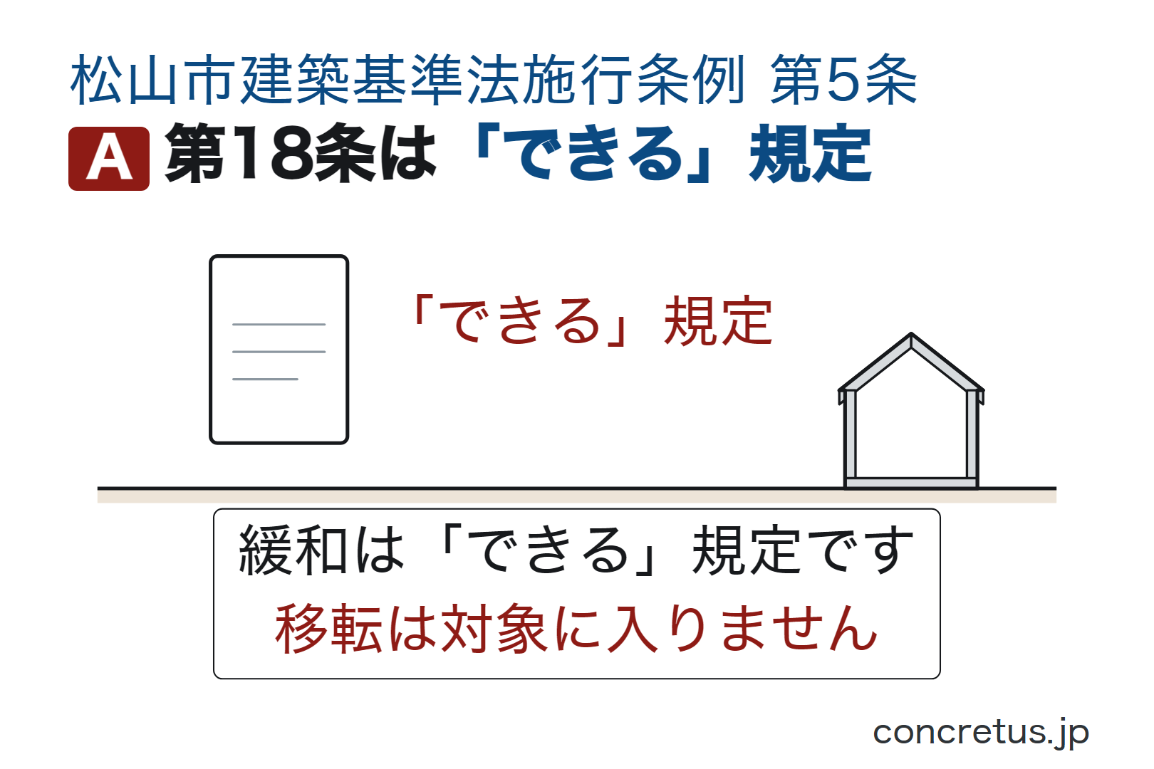 第18条は「できる」規定