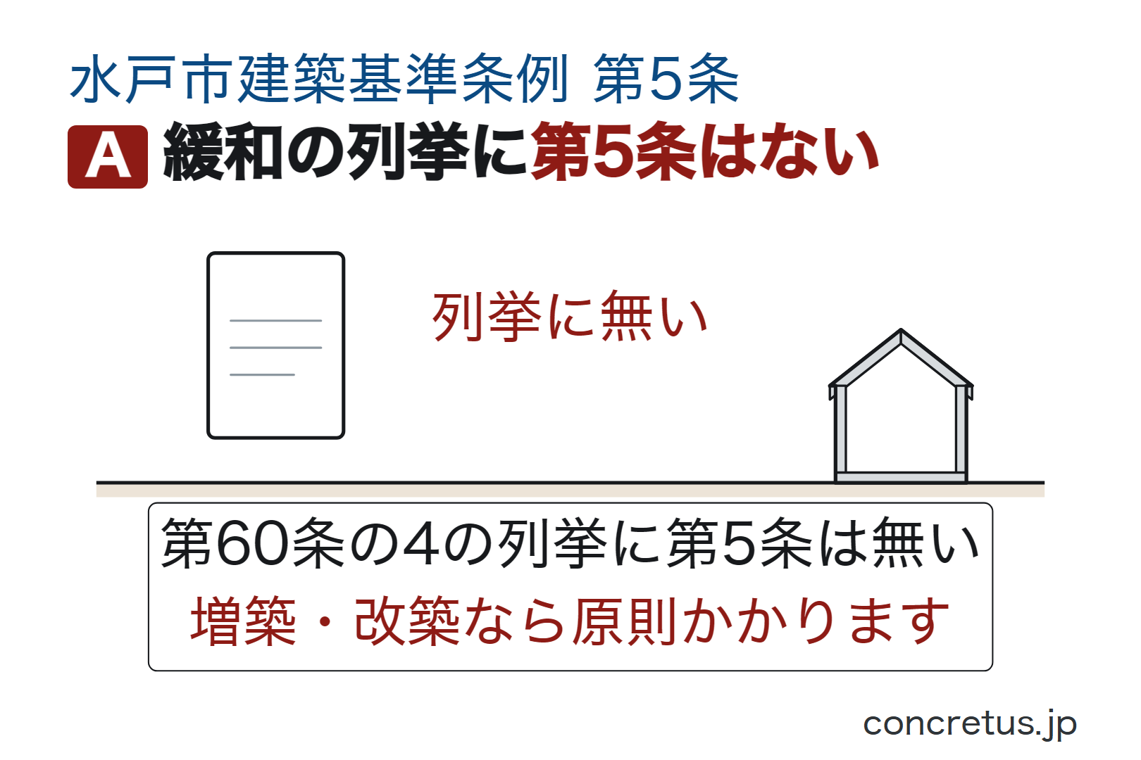緩和の列挙に第5条はない