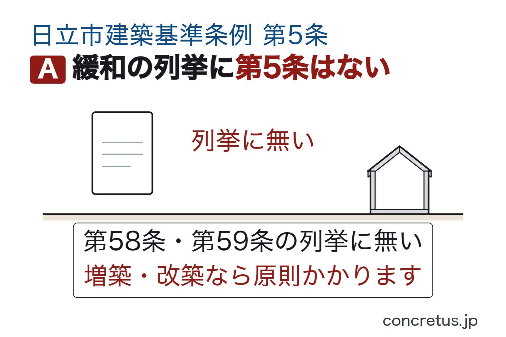 緩和の列挙に第5条はない