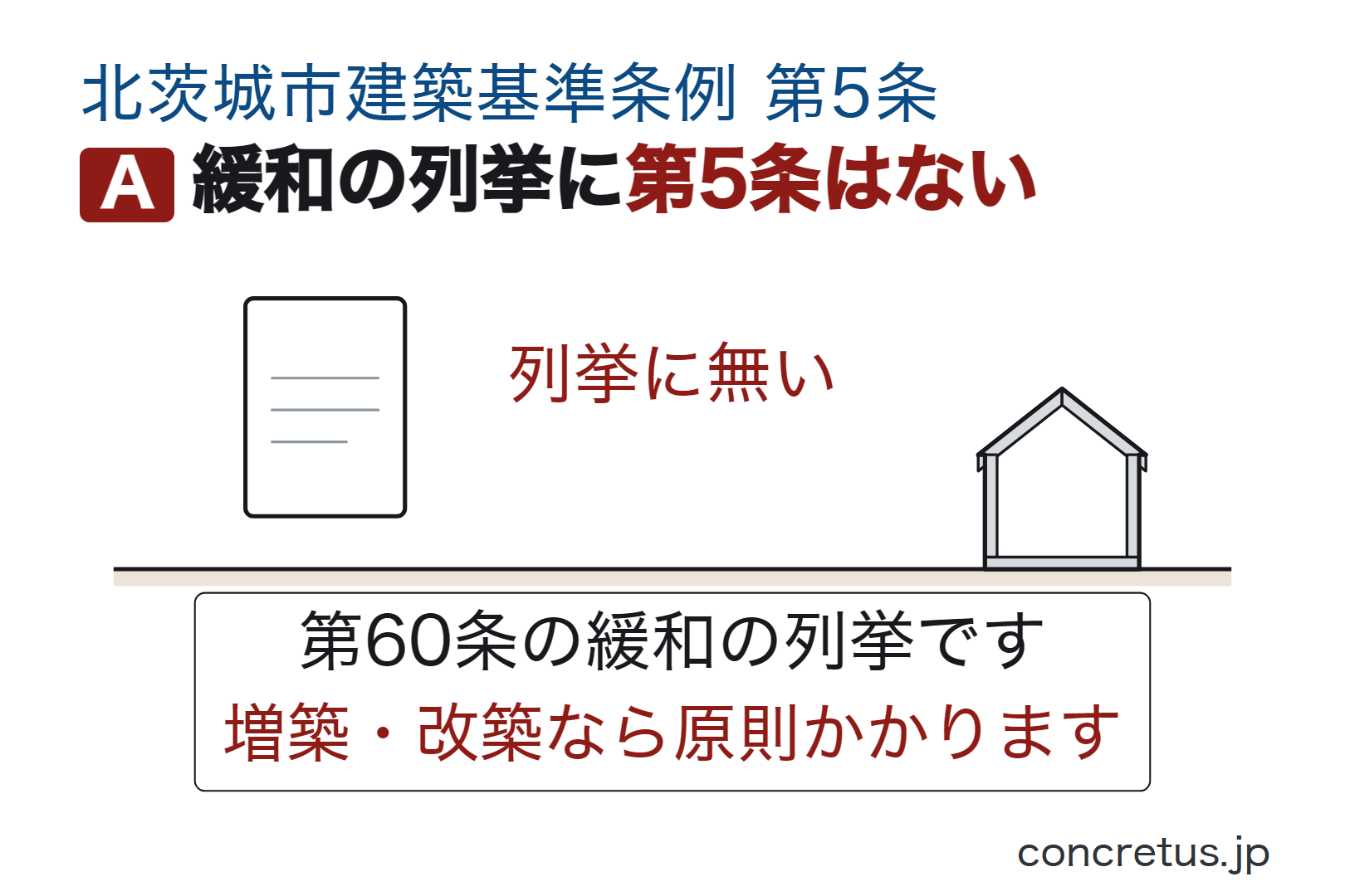 緩和の列挙に第5条はない
