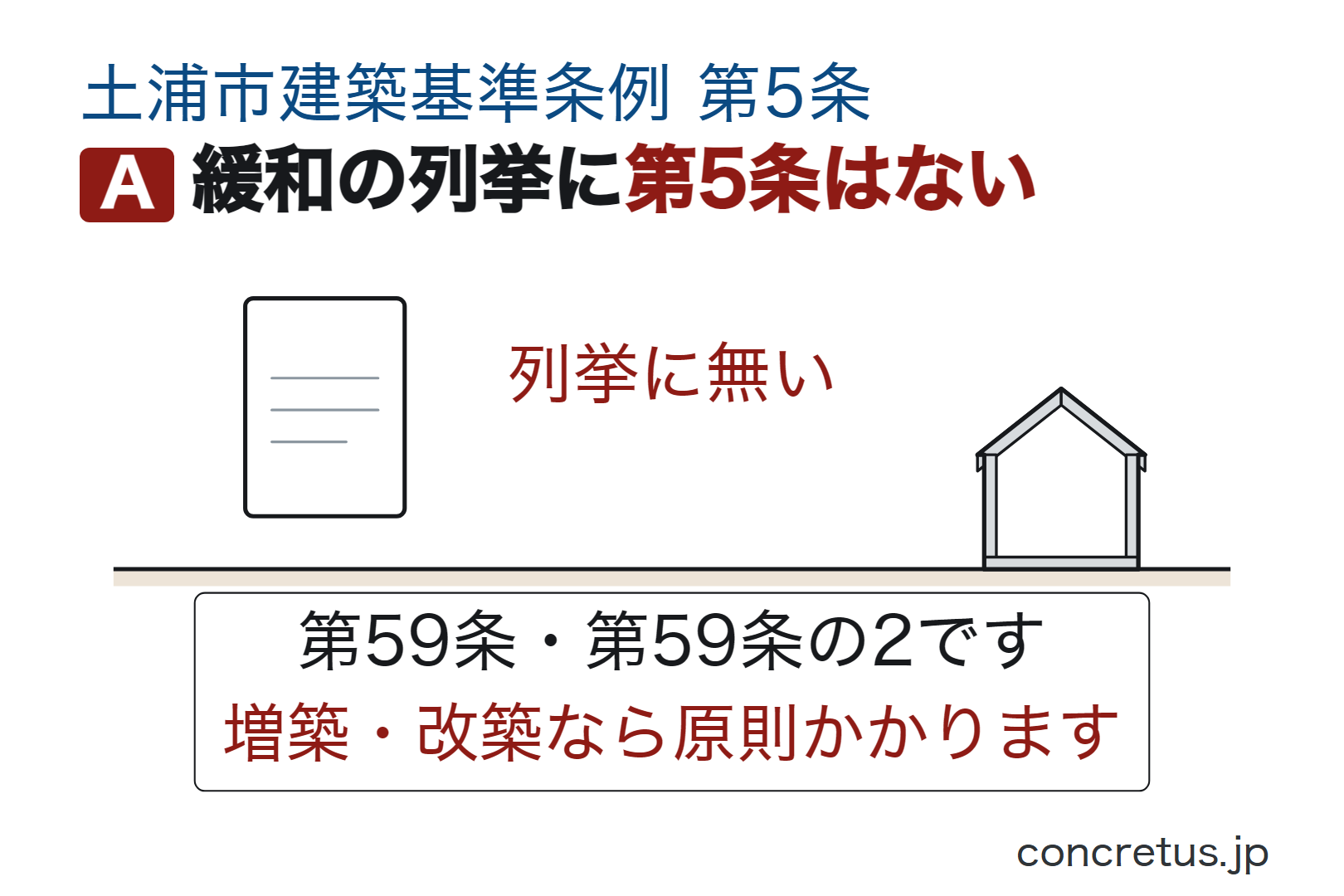 緩和の列挙に第5条はない