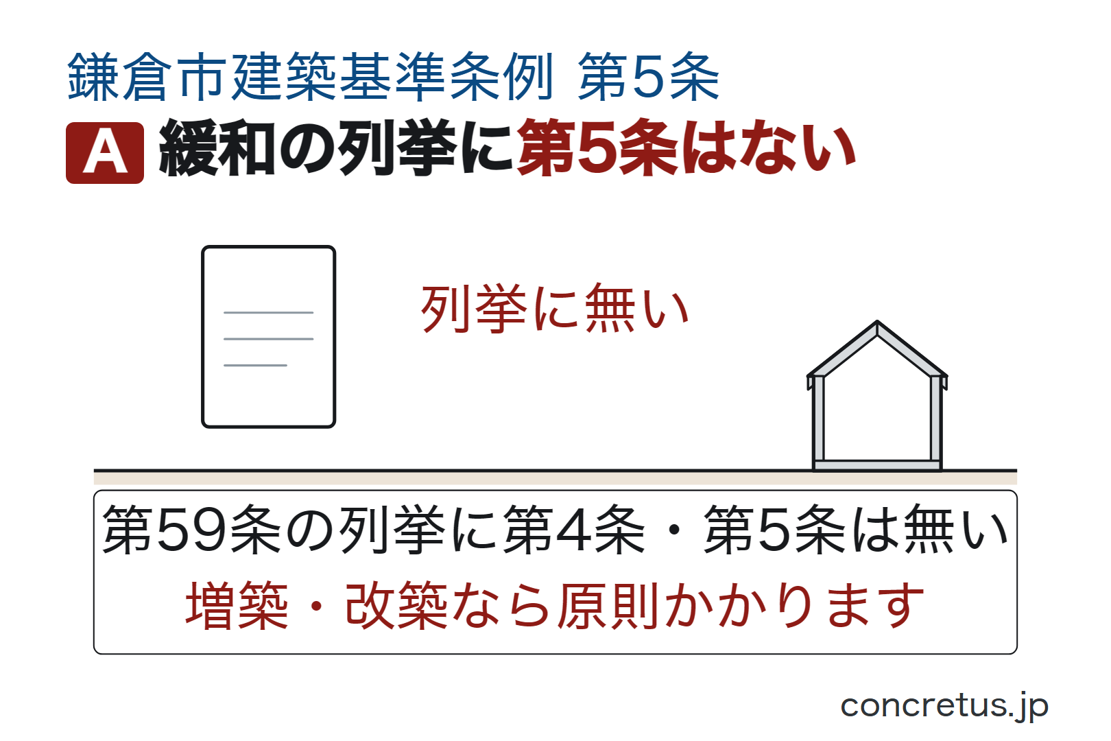 緩和の列挙に第5条はない