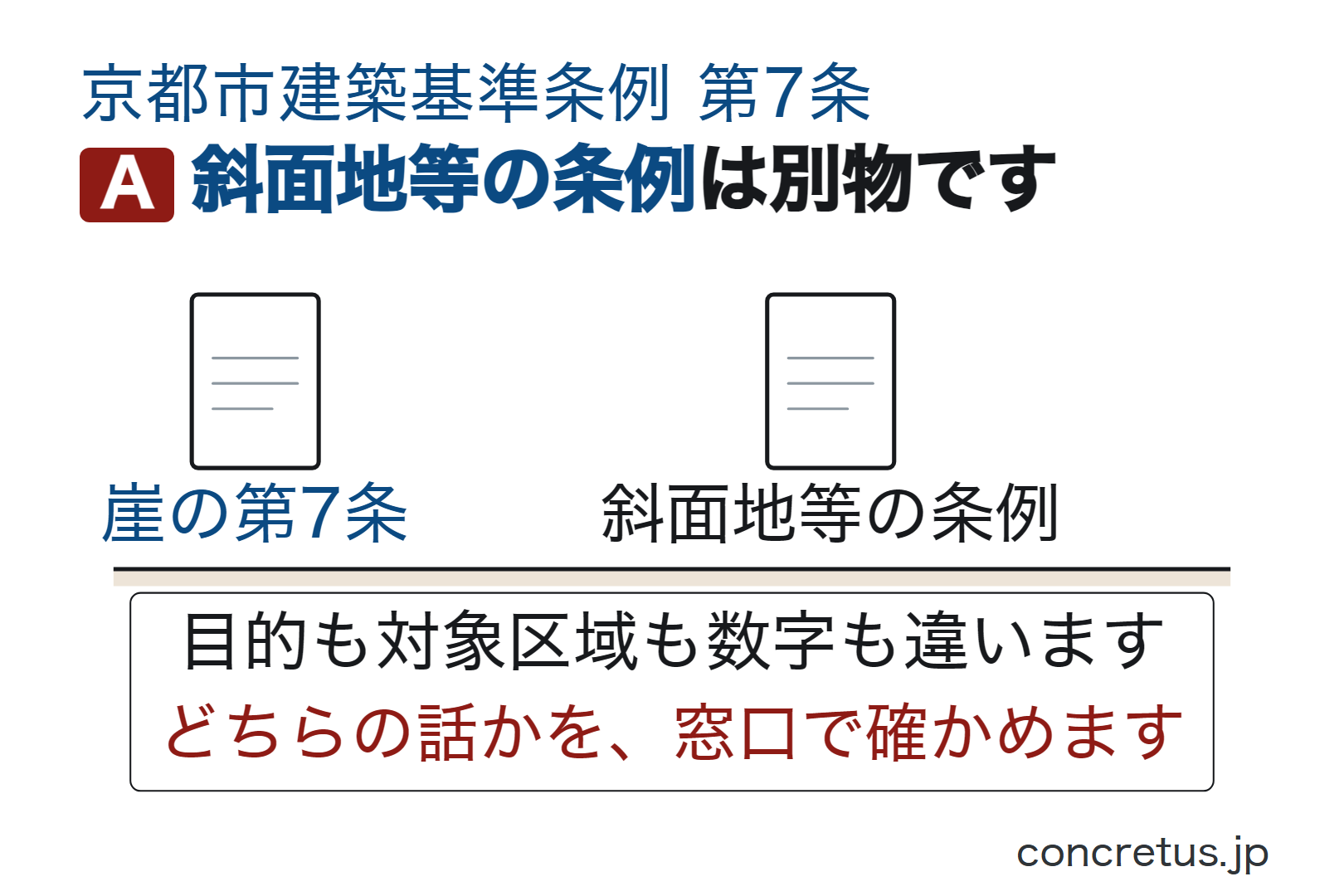 斜面地等の条例は別物です