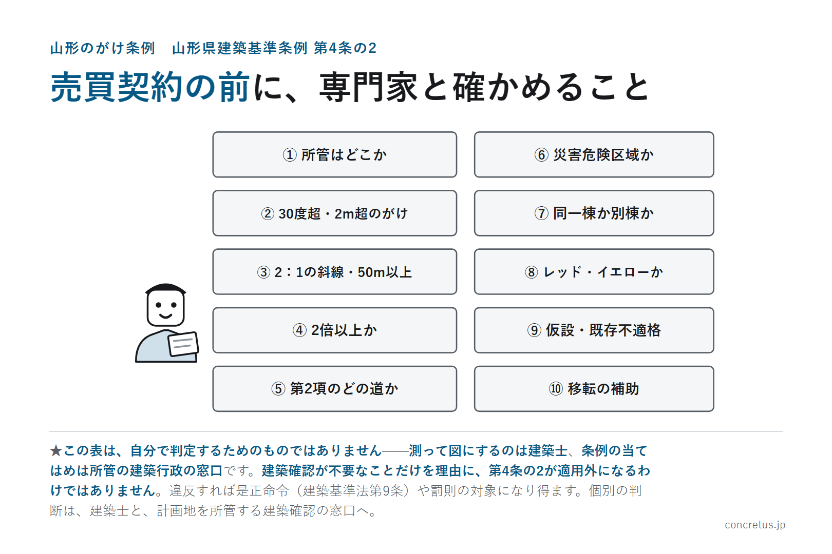 売買契約の前に、専門家と確かめること