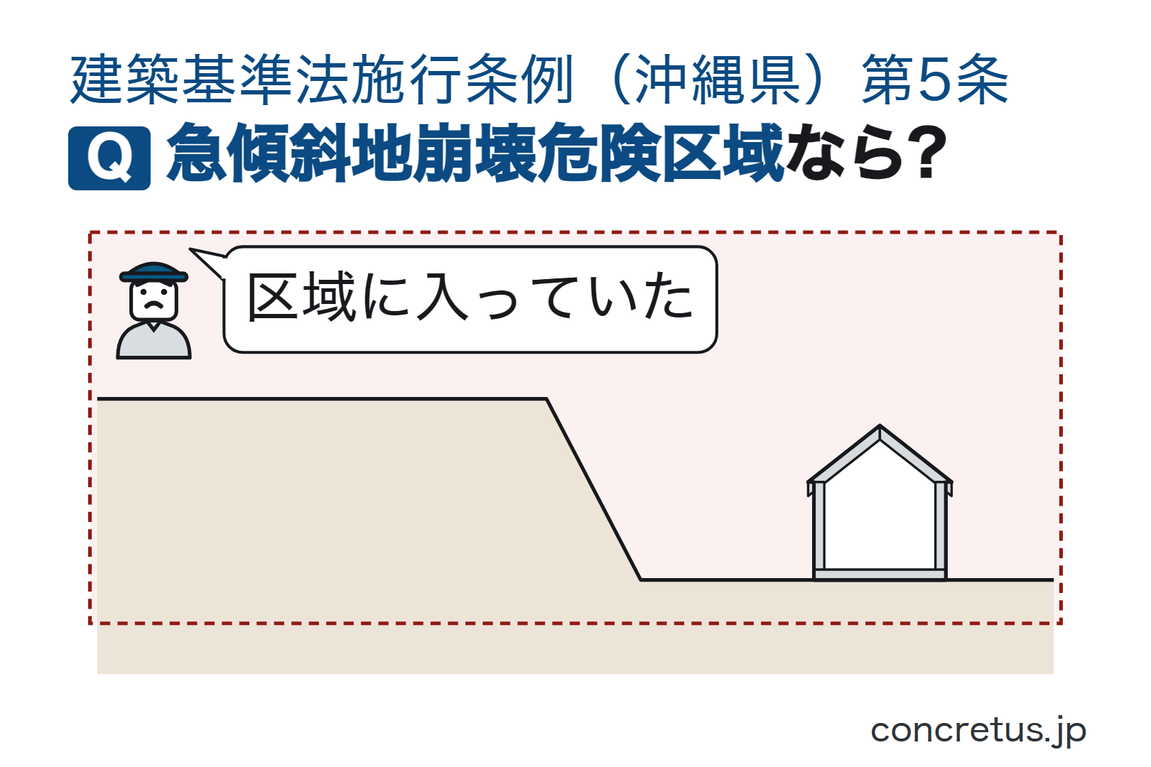 急傾斜地崩壊危険区域なら?