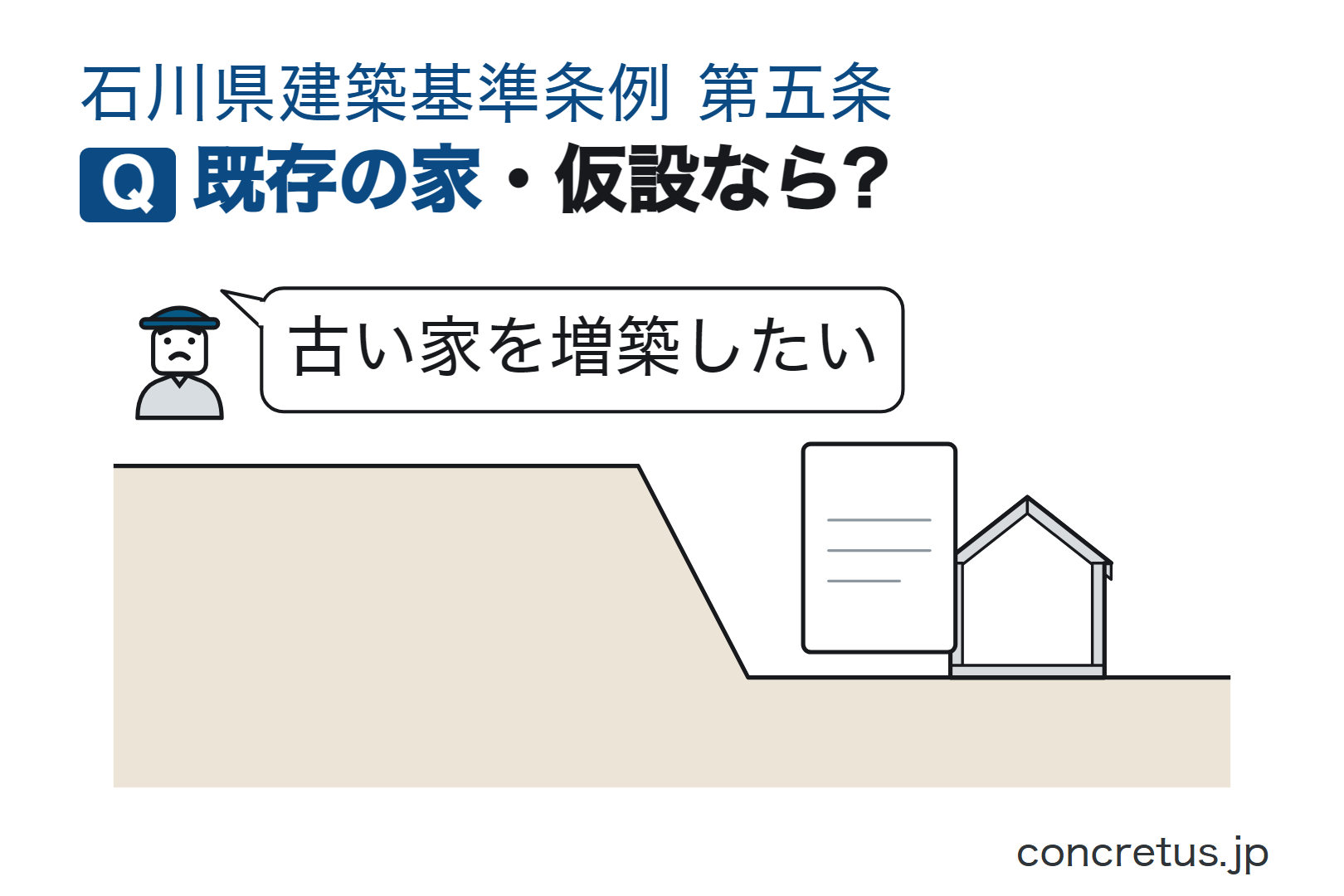 既存の家・仮設なら?