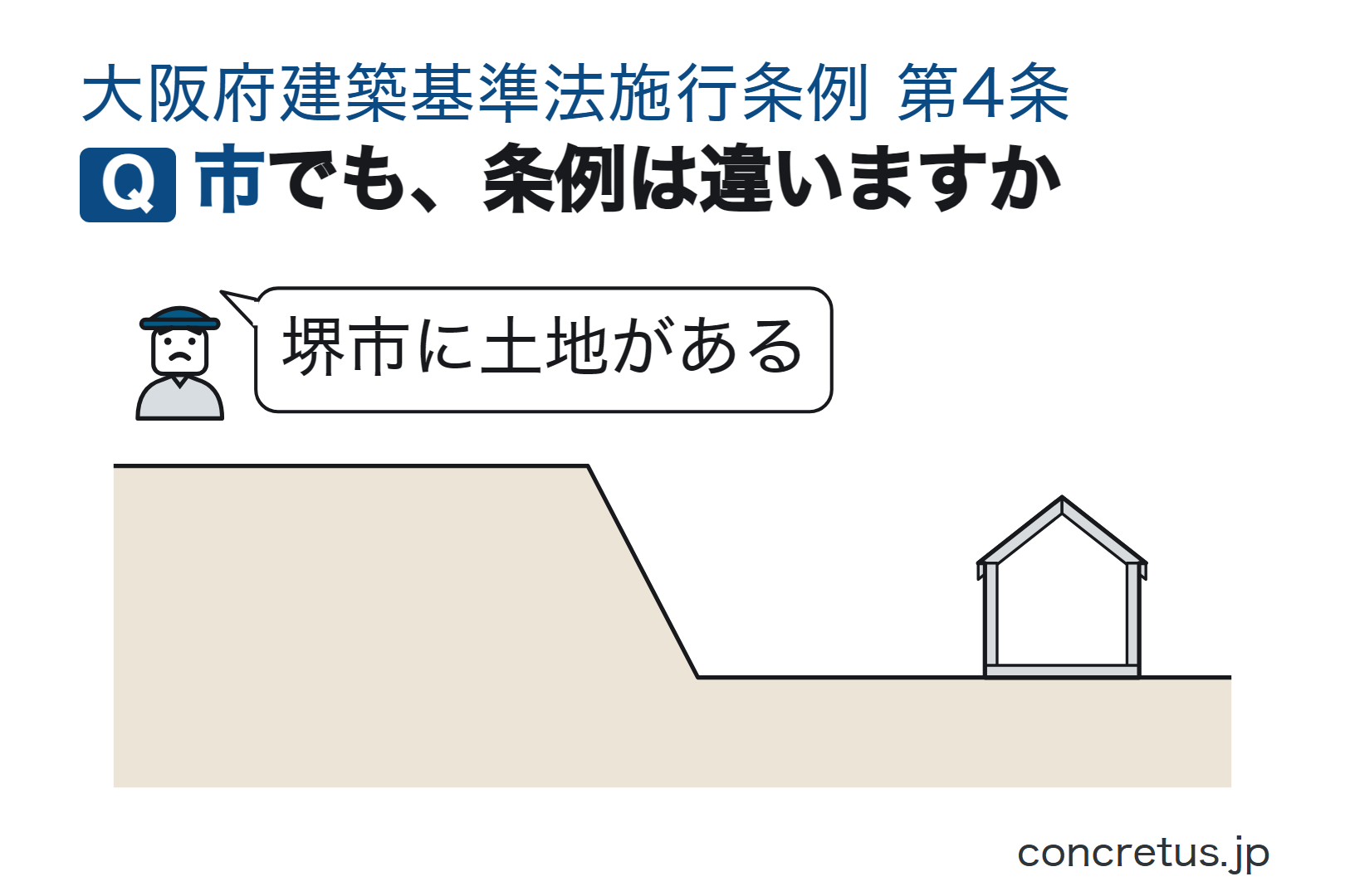 市でも、条例は違いますか